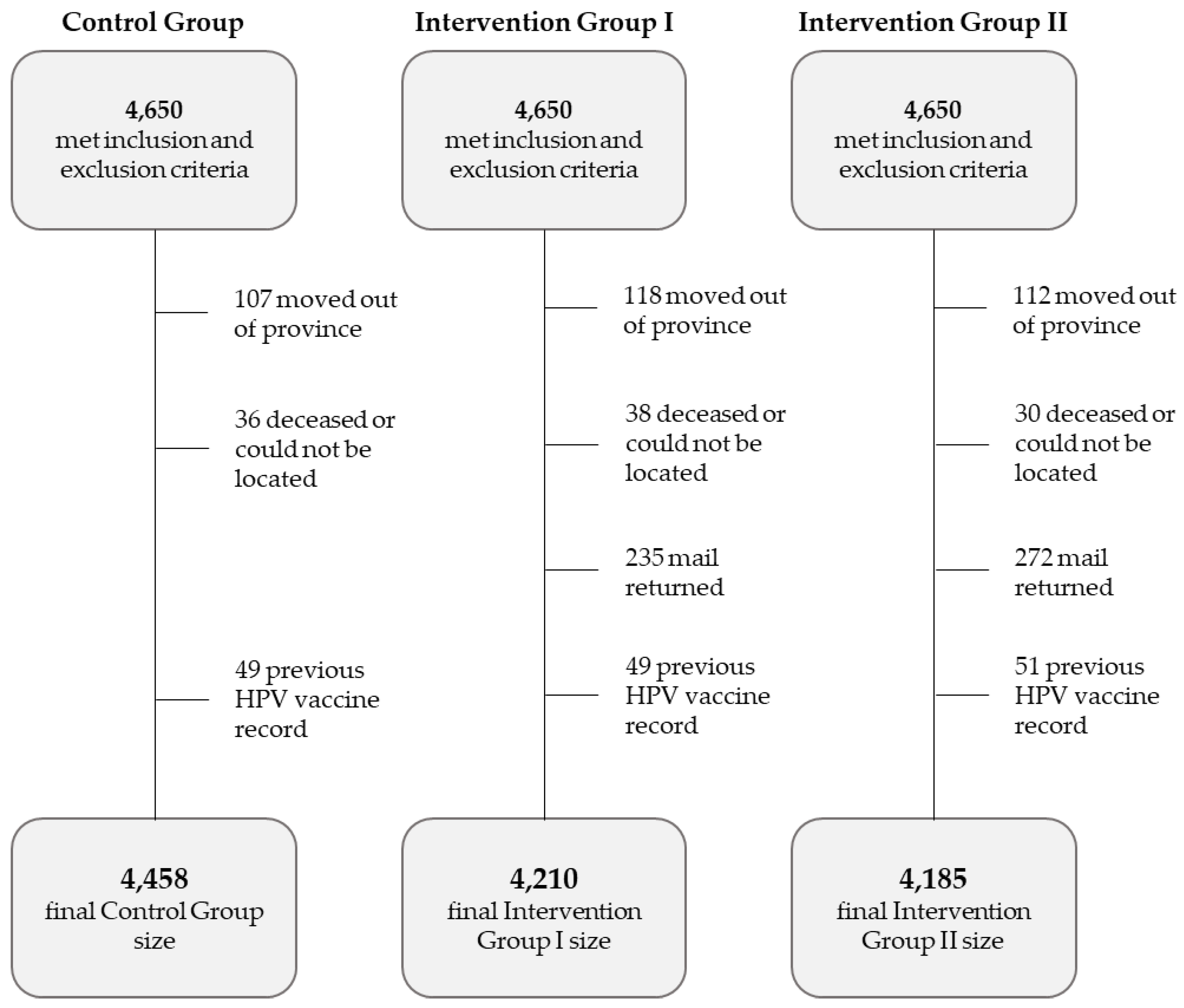 Preprints 149978 g002