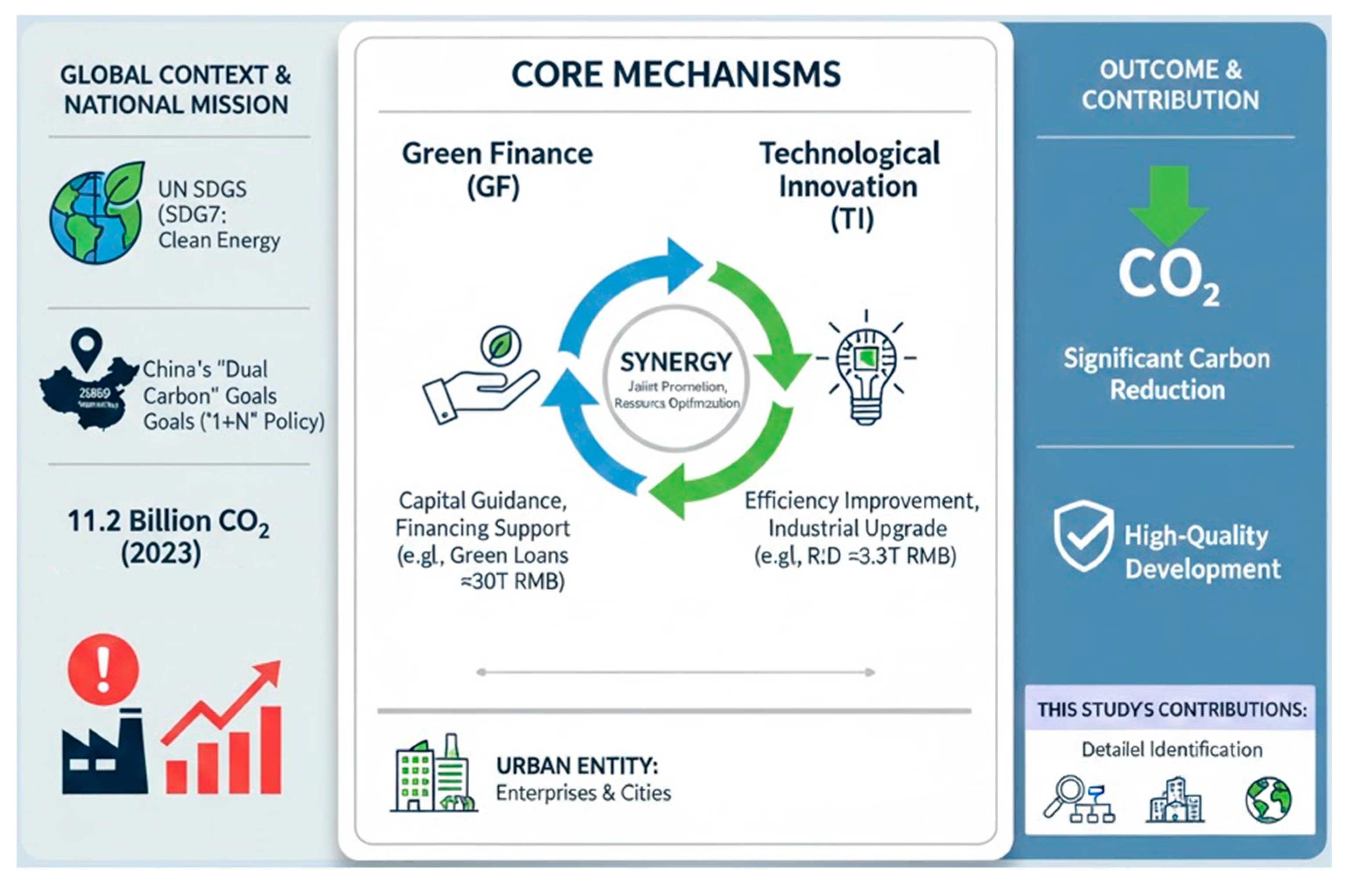 Preprints 188045 g001