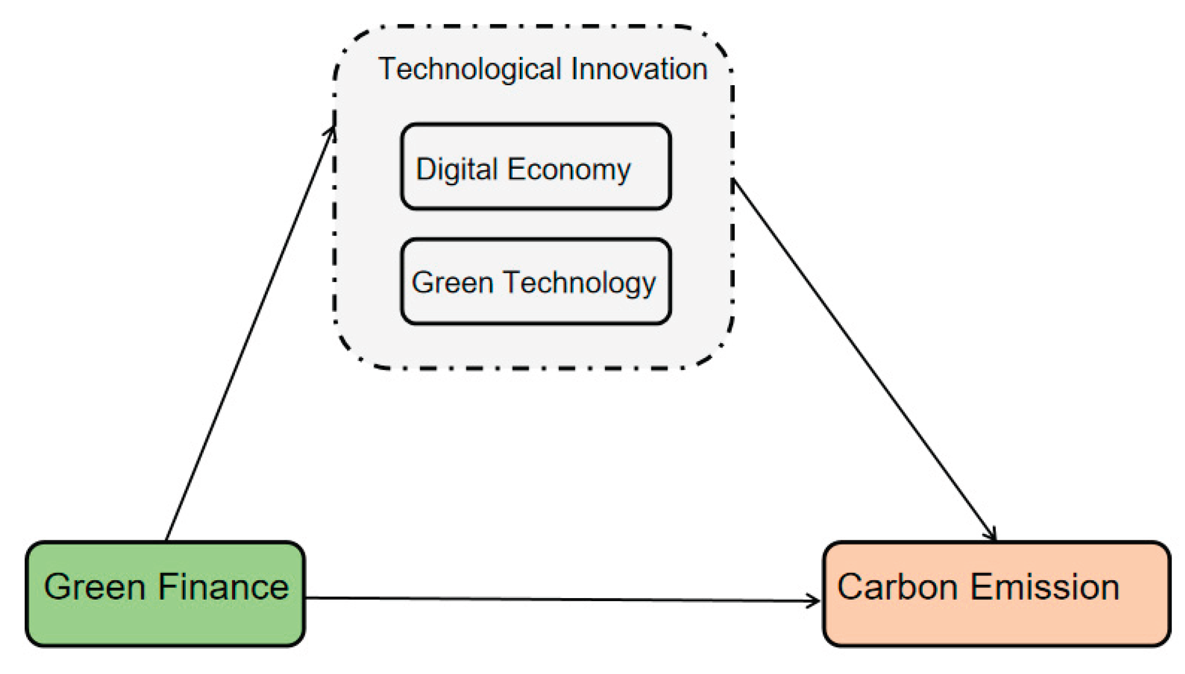 Preprints 188045 g002