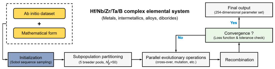 Preprints 230642 g001 Preprints 230642 g001