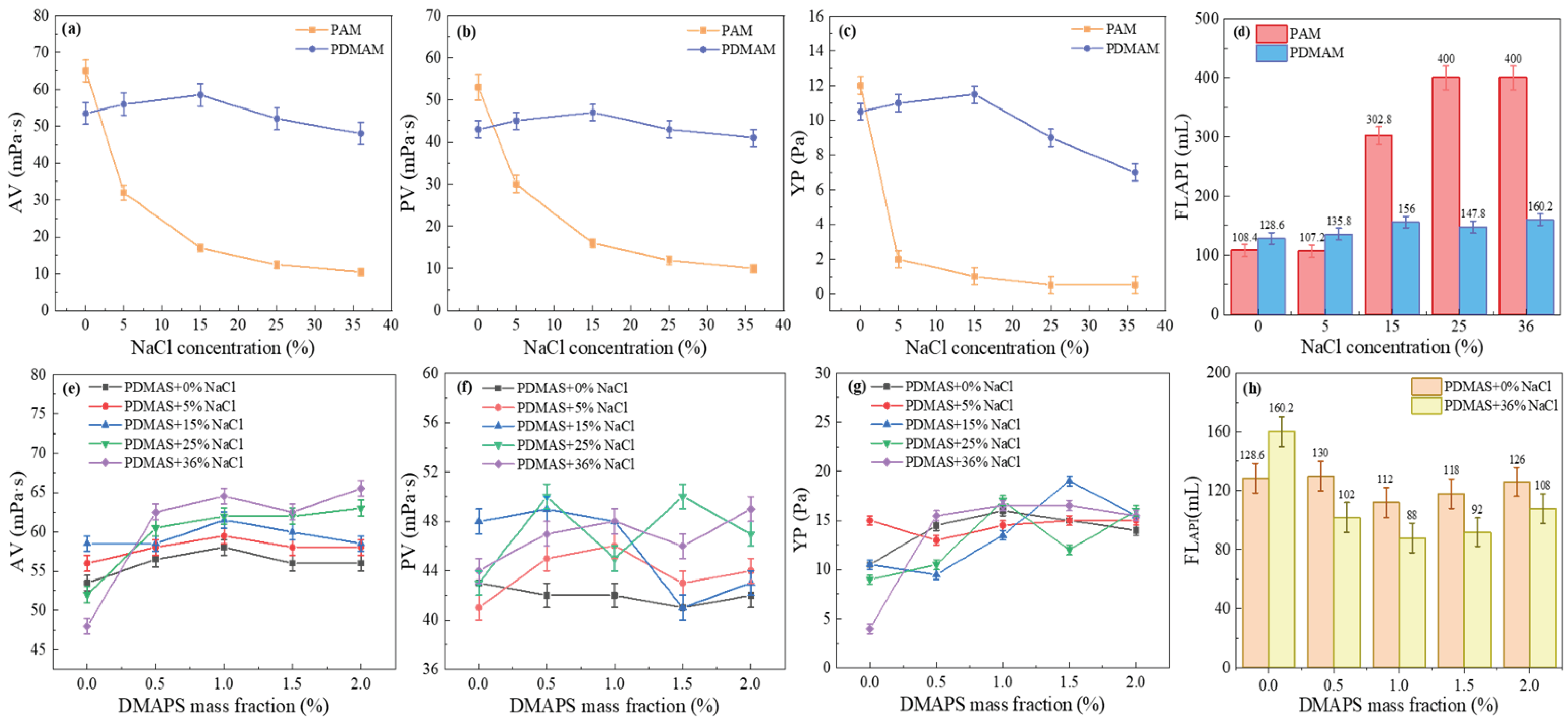 Preprints 200329 g001
