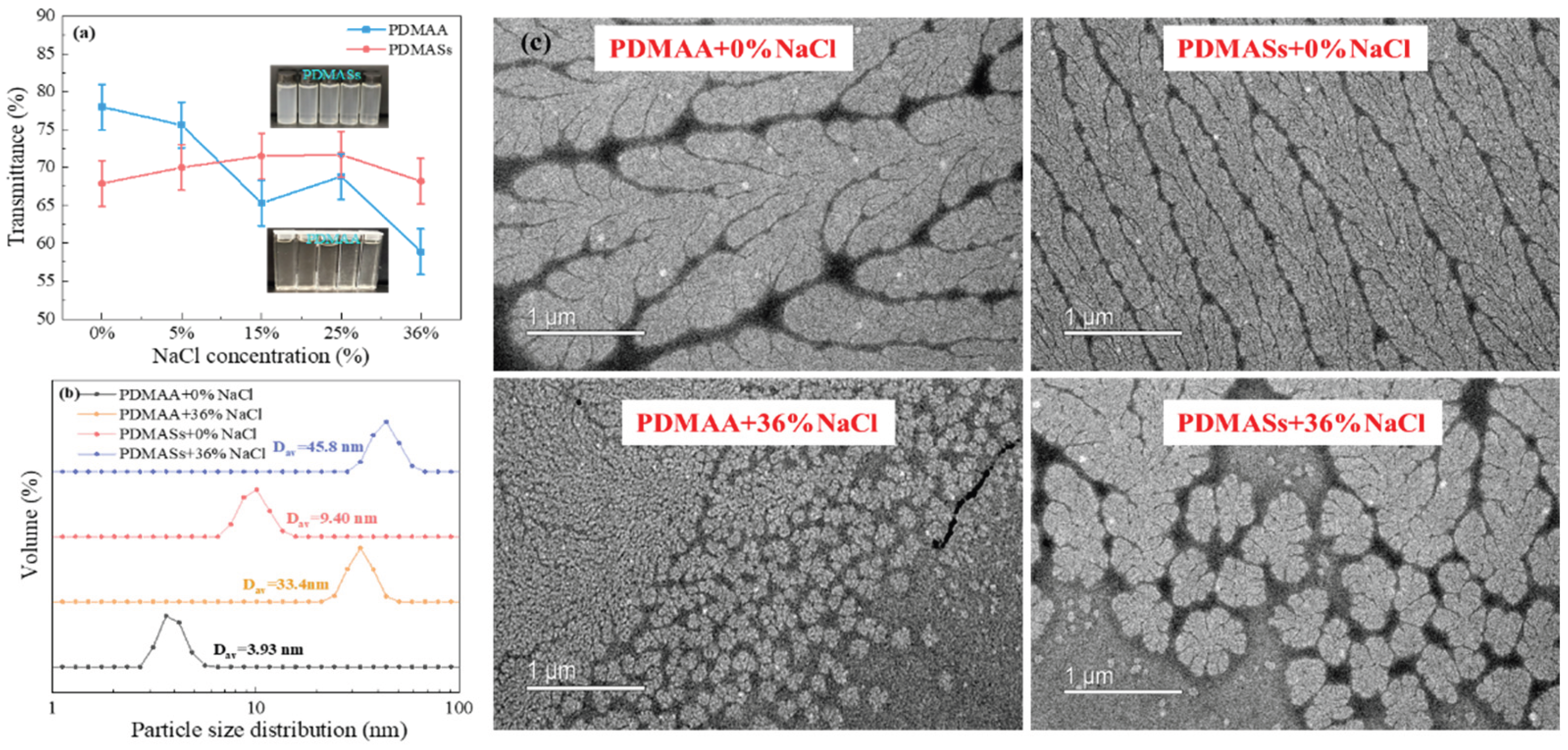 Preprints 200329 g002