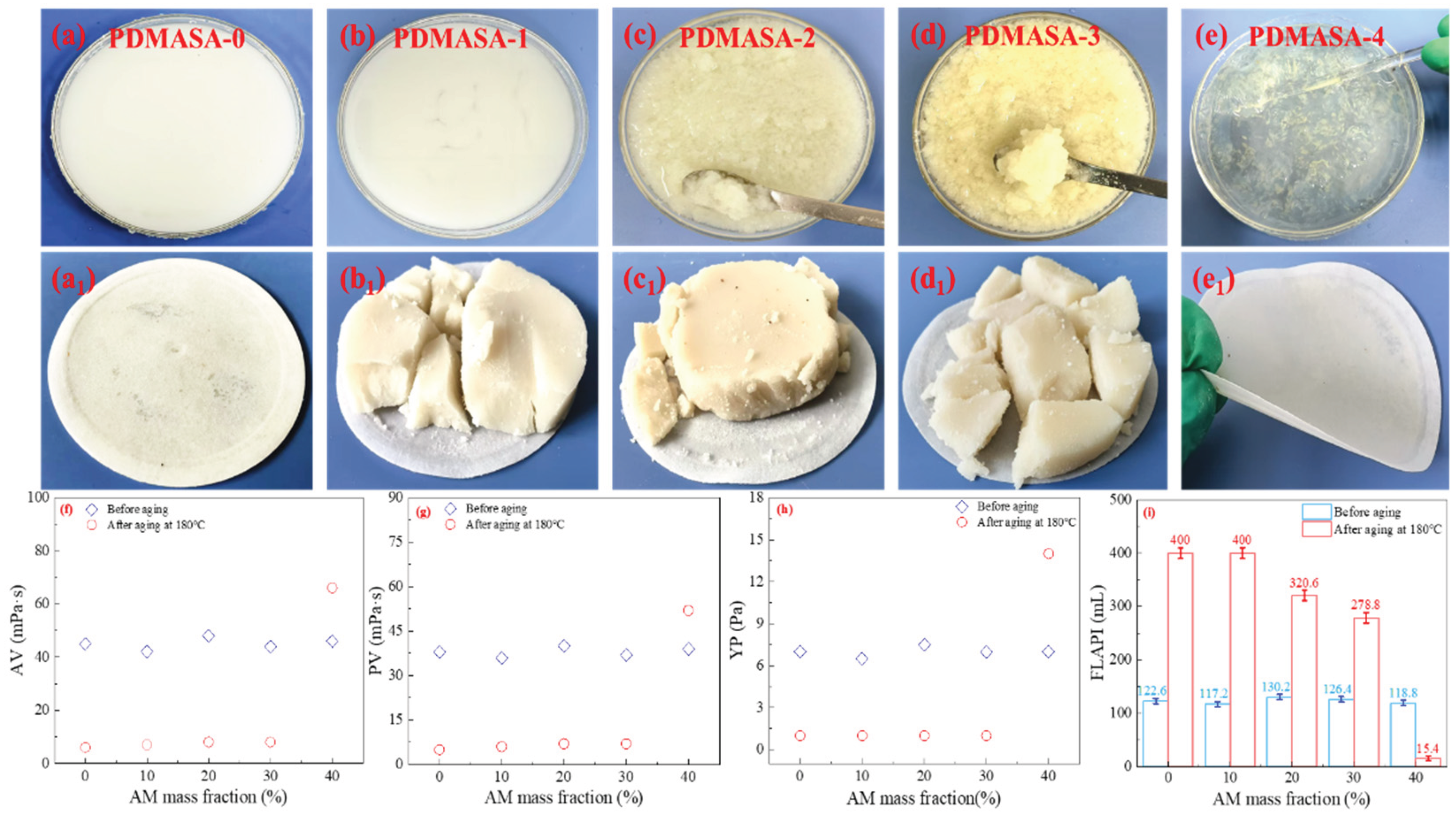 Preprints 200329 g003