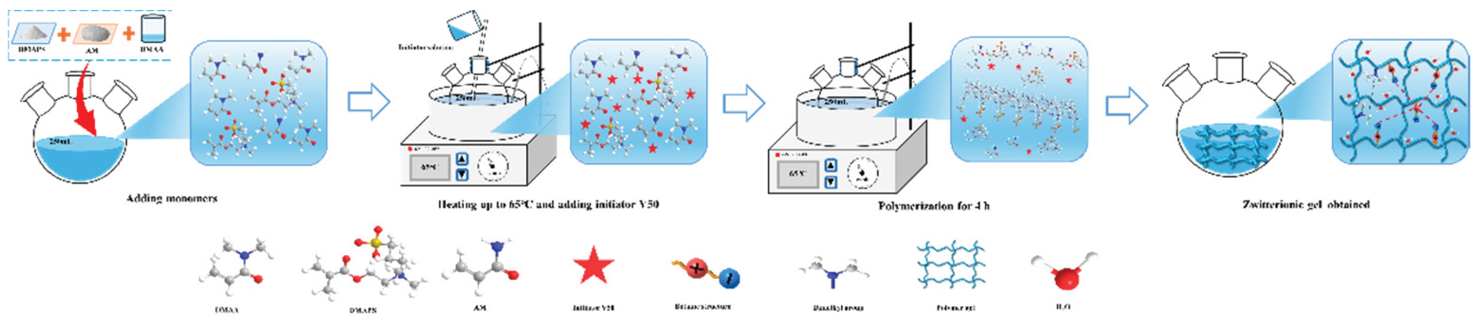 Preprints 200329 g004