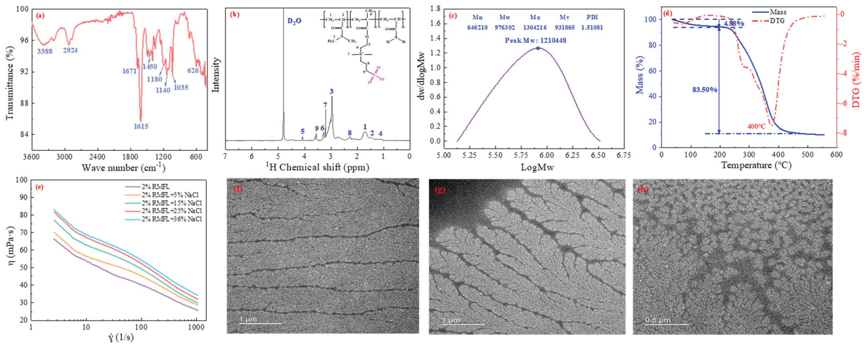 Preprints 200329 g005