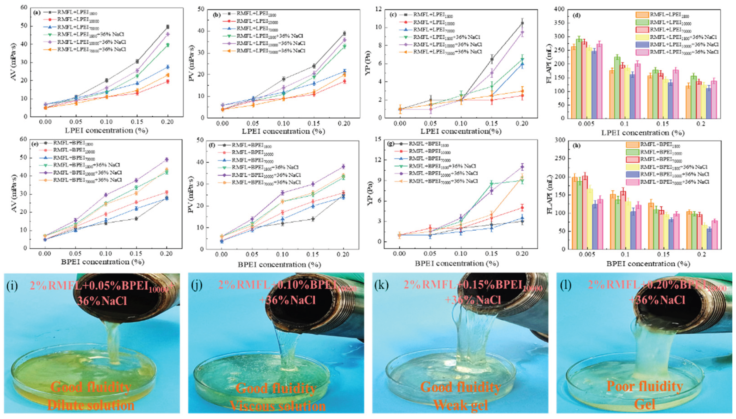 Preprints 200329 g006