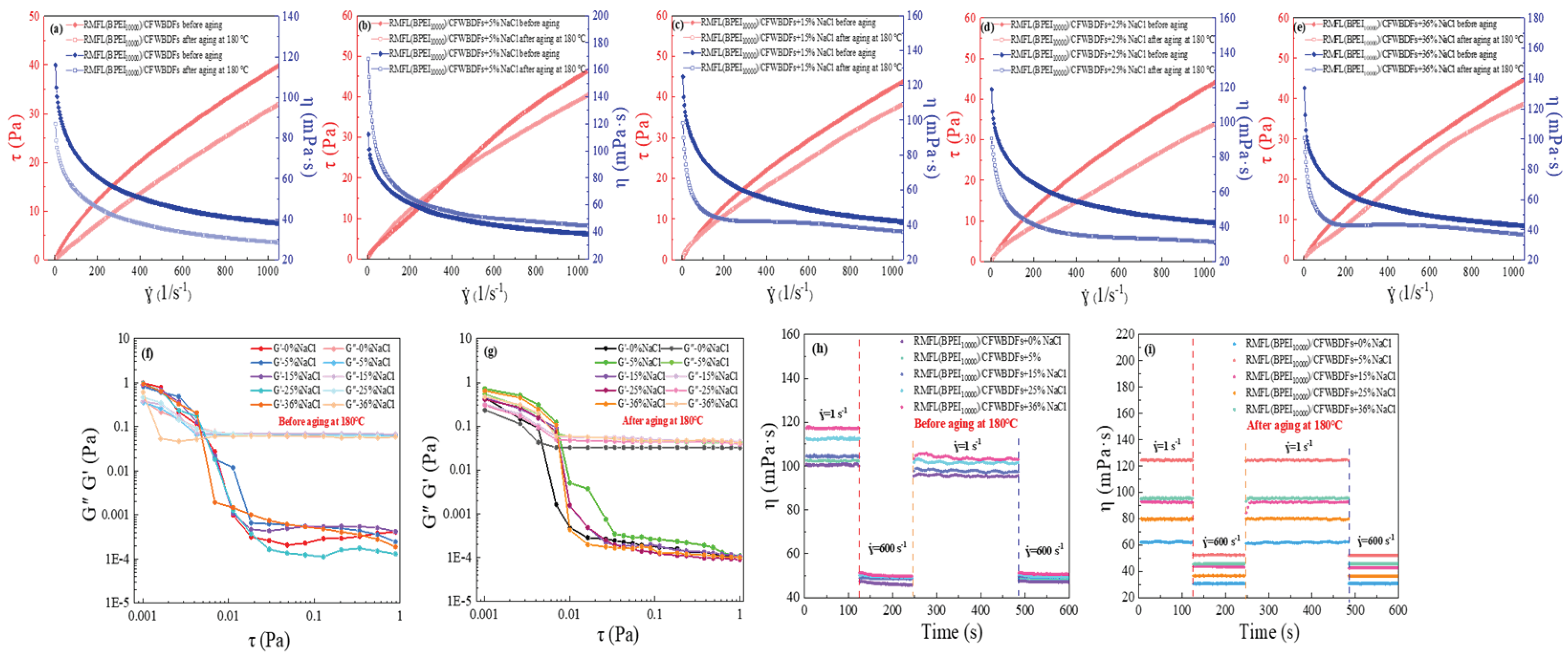 Preprints 200329 g007