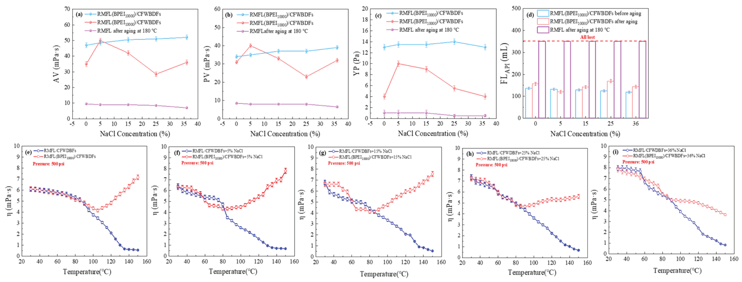 Preprints 200329 g008