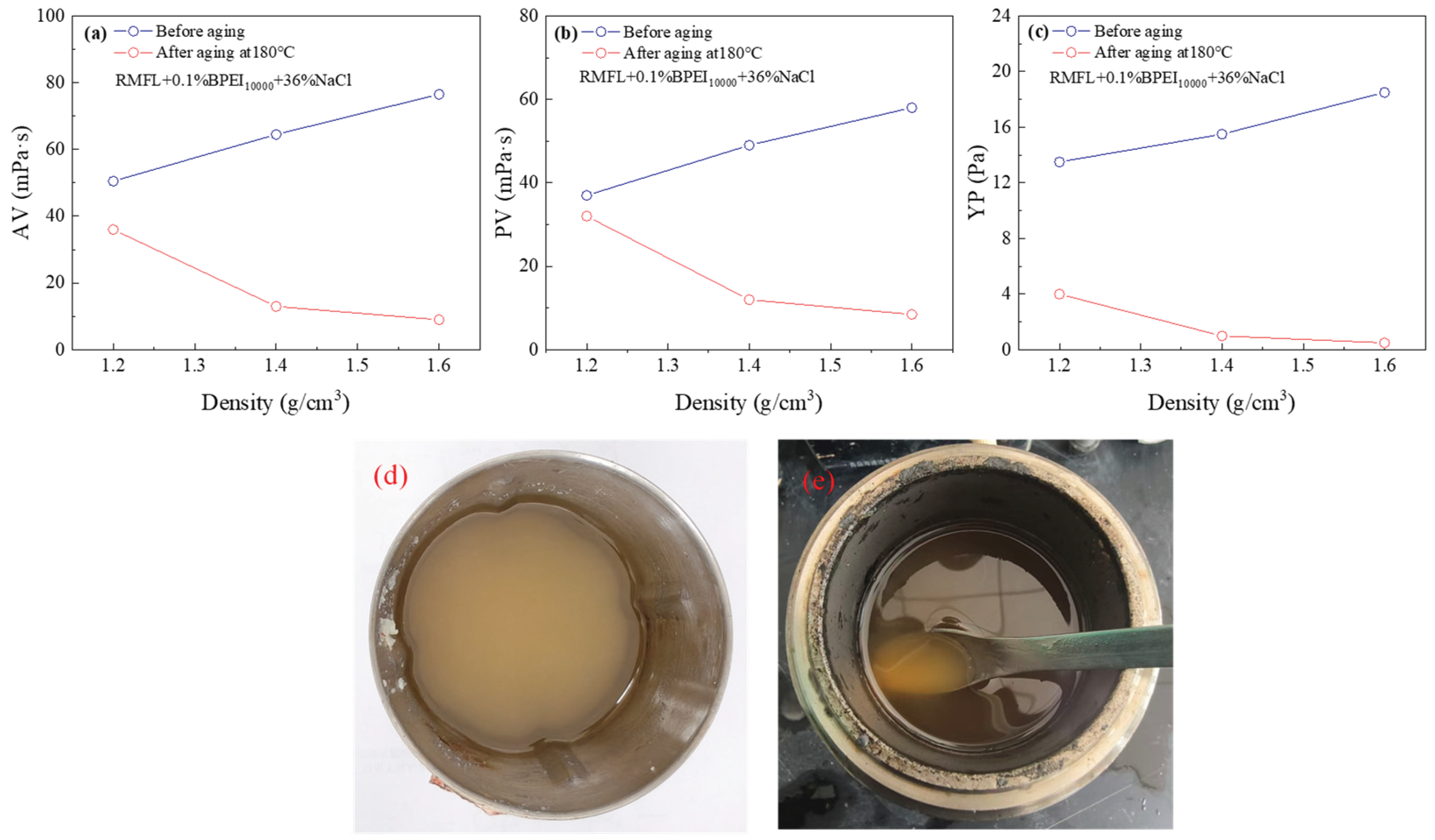 Preprints 200329 g009