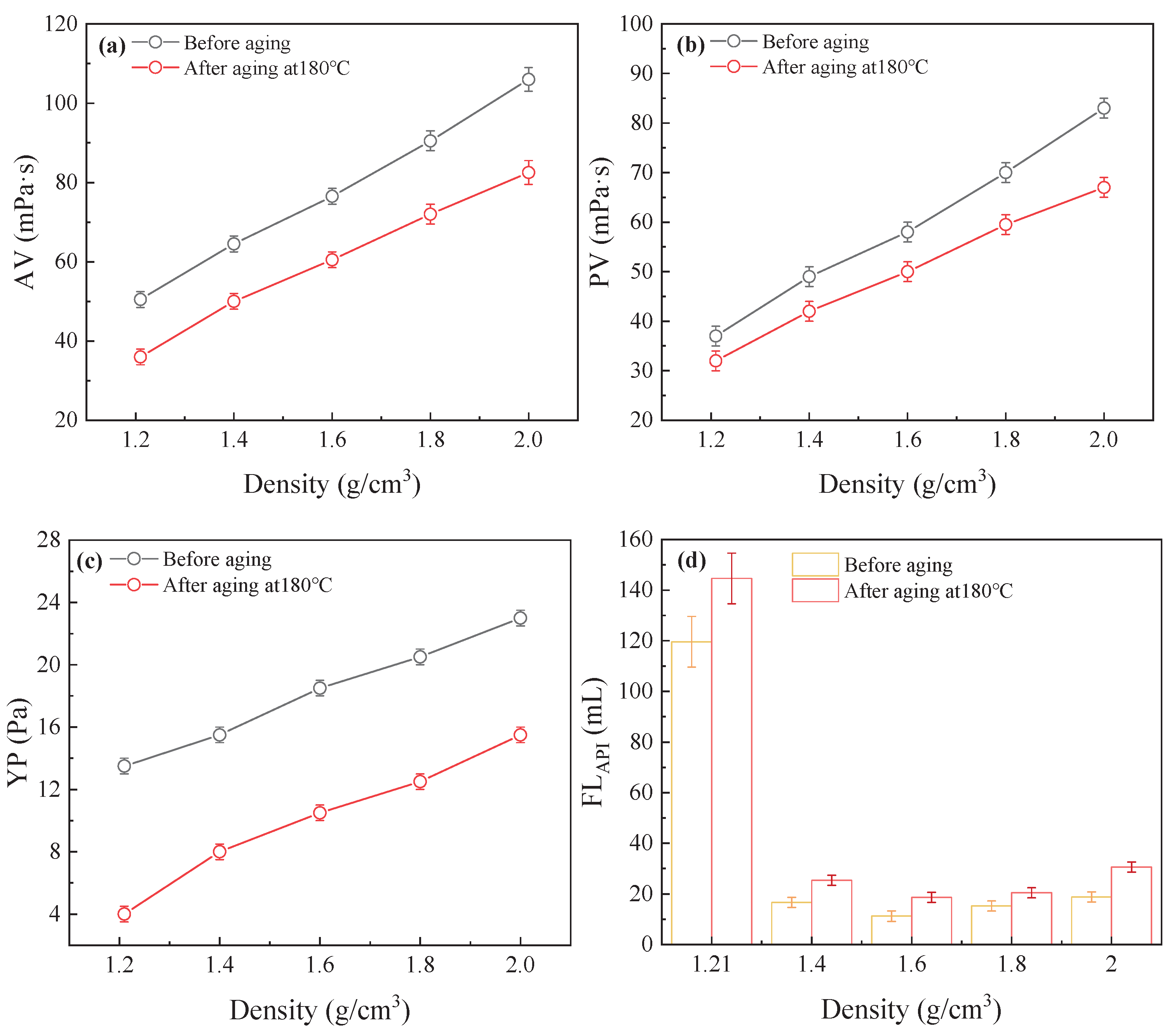 Preprints 200329 g010