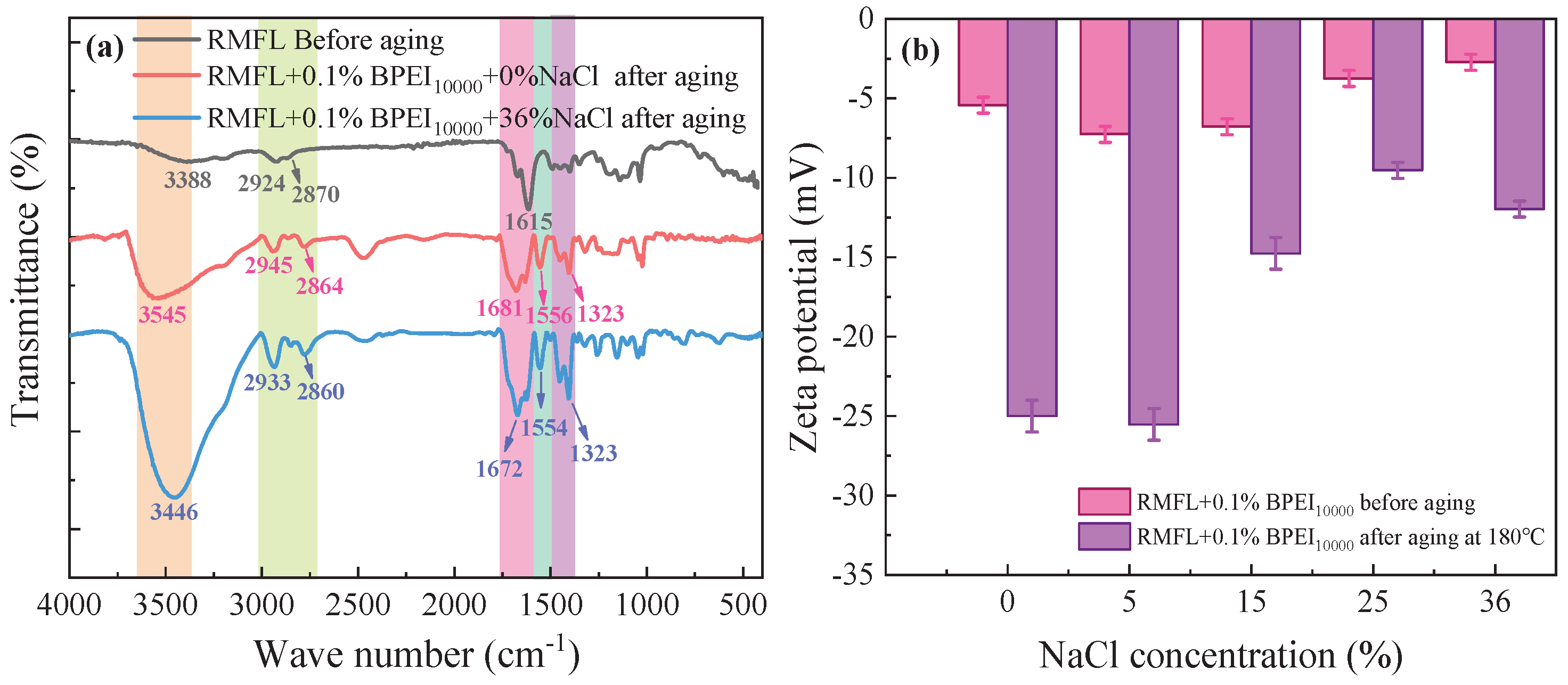 Preprints 200329 g012