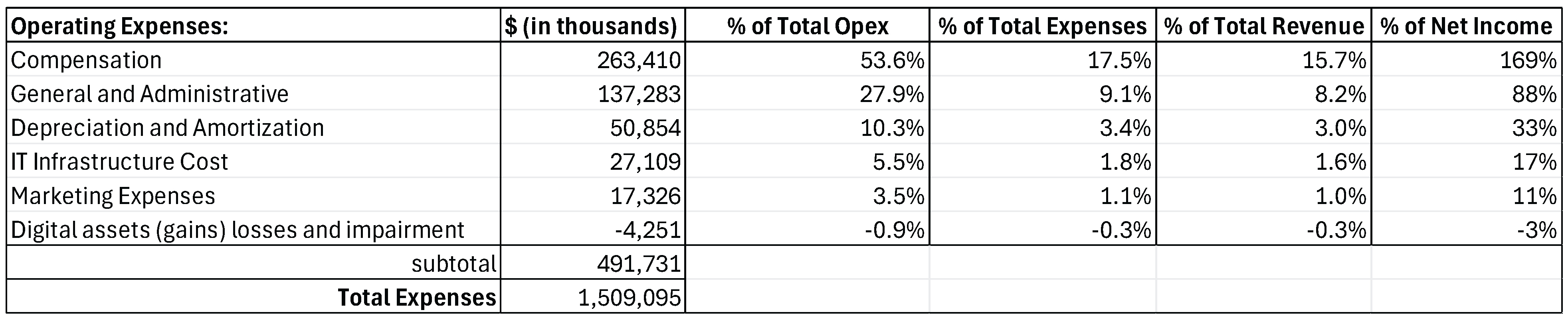 Preprints 177167 g002