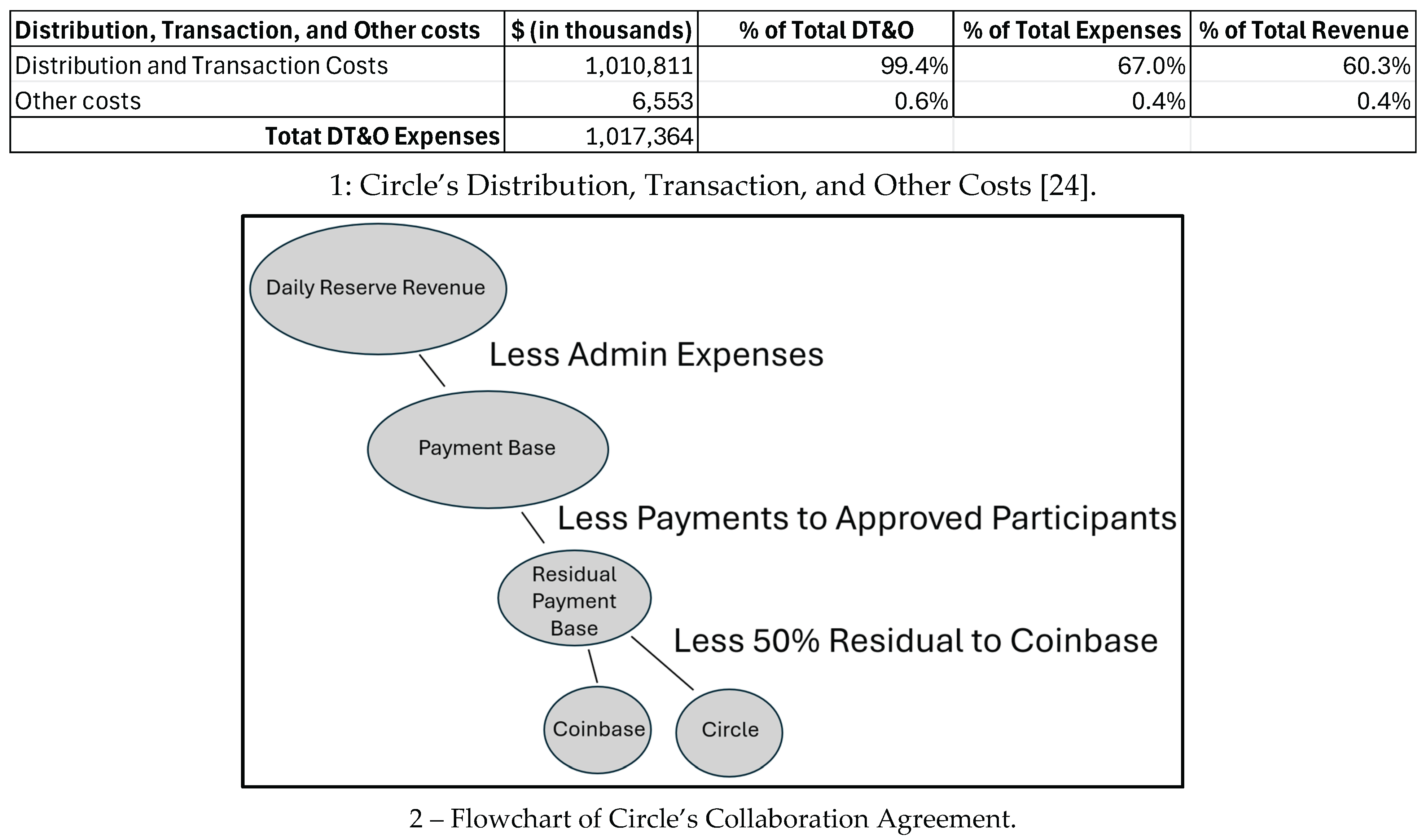 Preprints 177167 g003