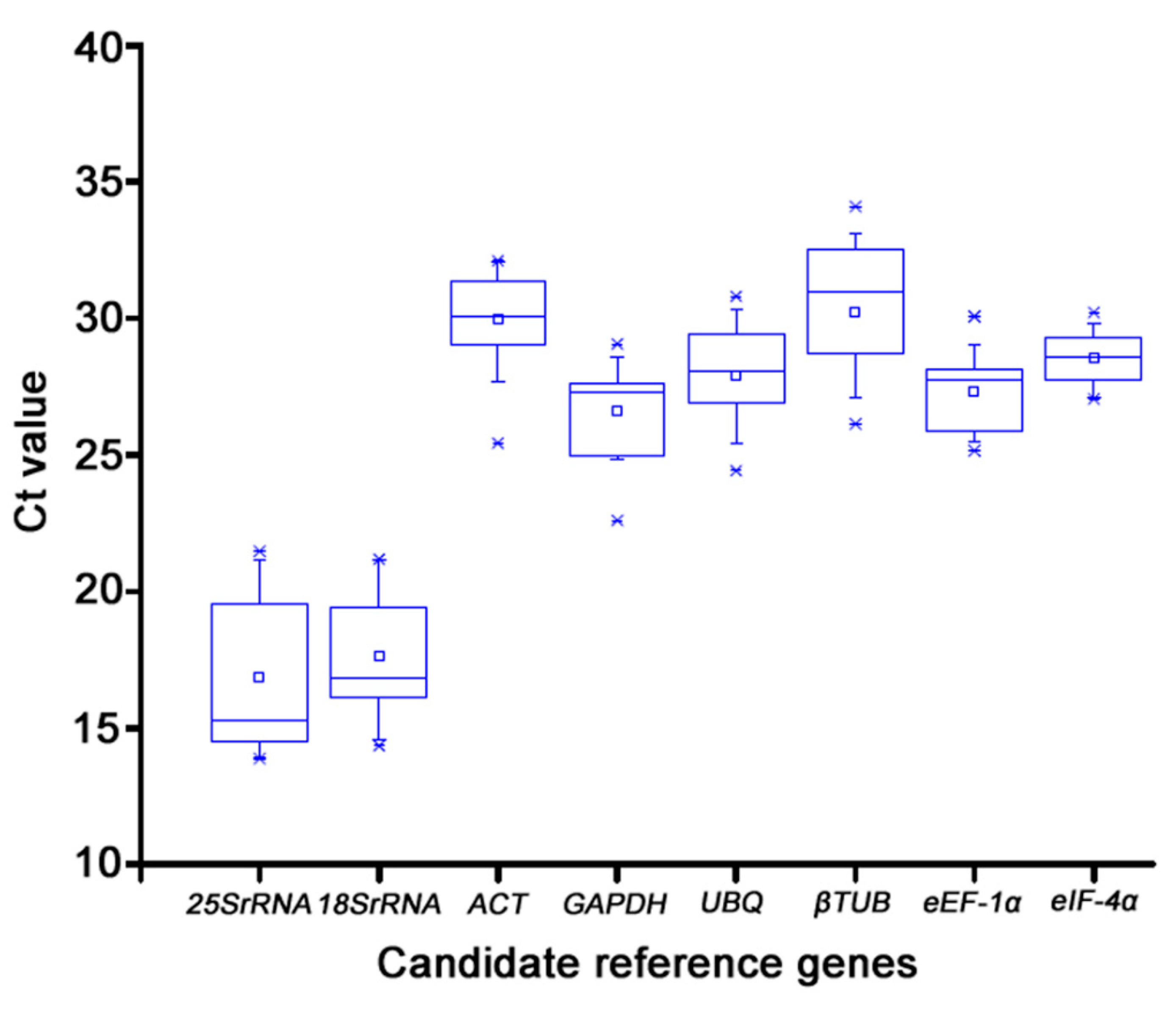 Preprints 77781 g003