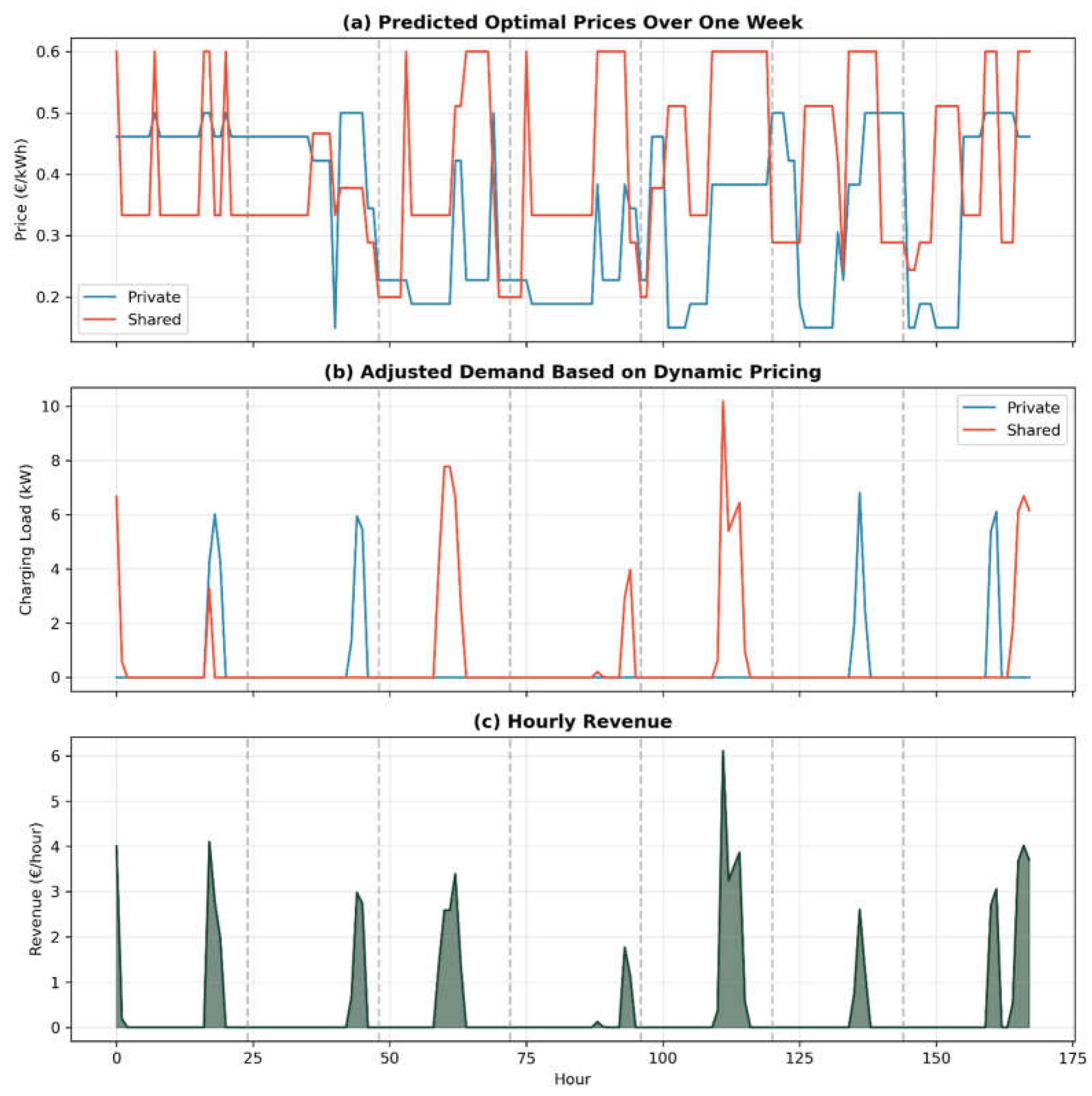 Preprints 205035 g005 Preprints 205035 g005