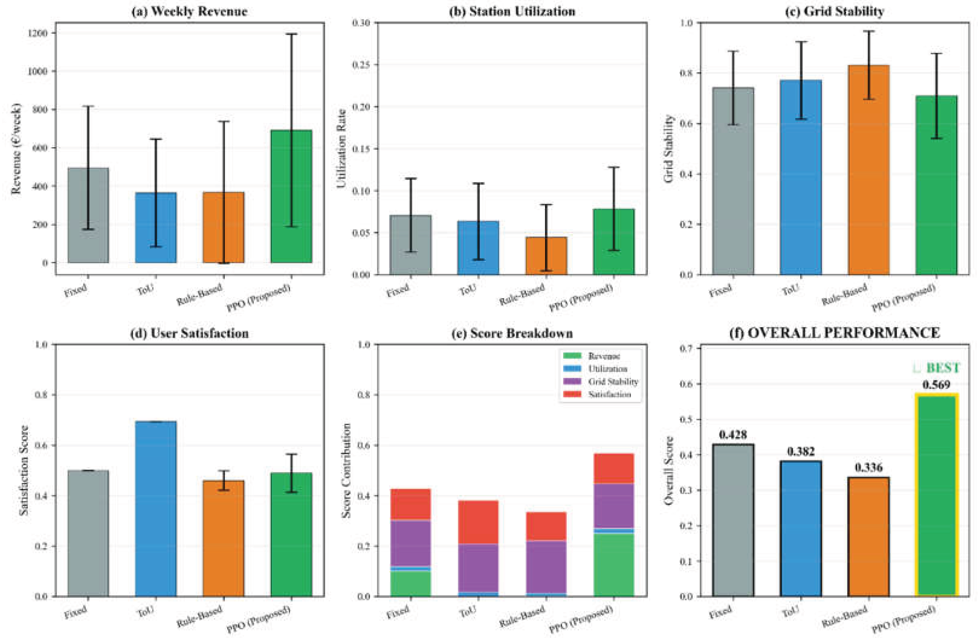 Preprints 205035 g006 Preprints 205035 g006