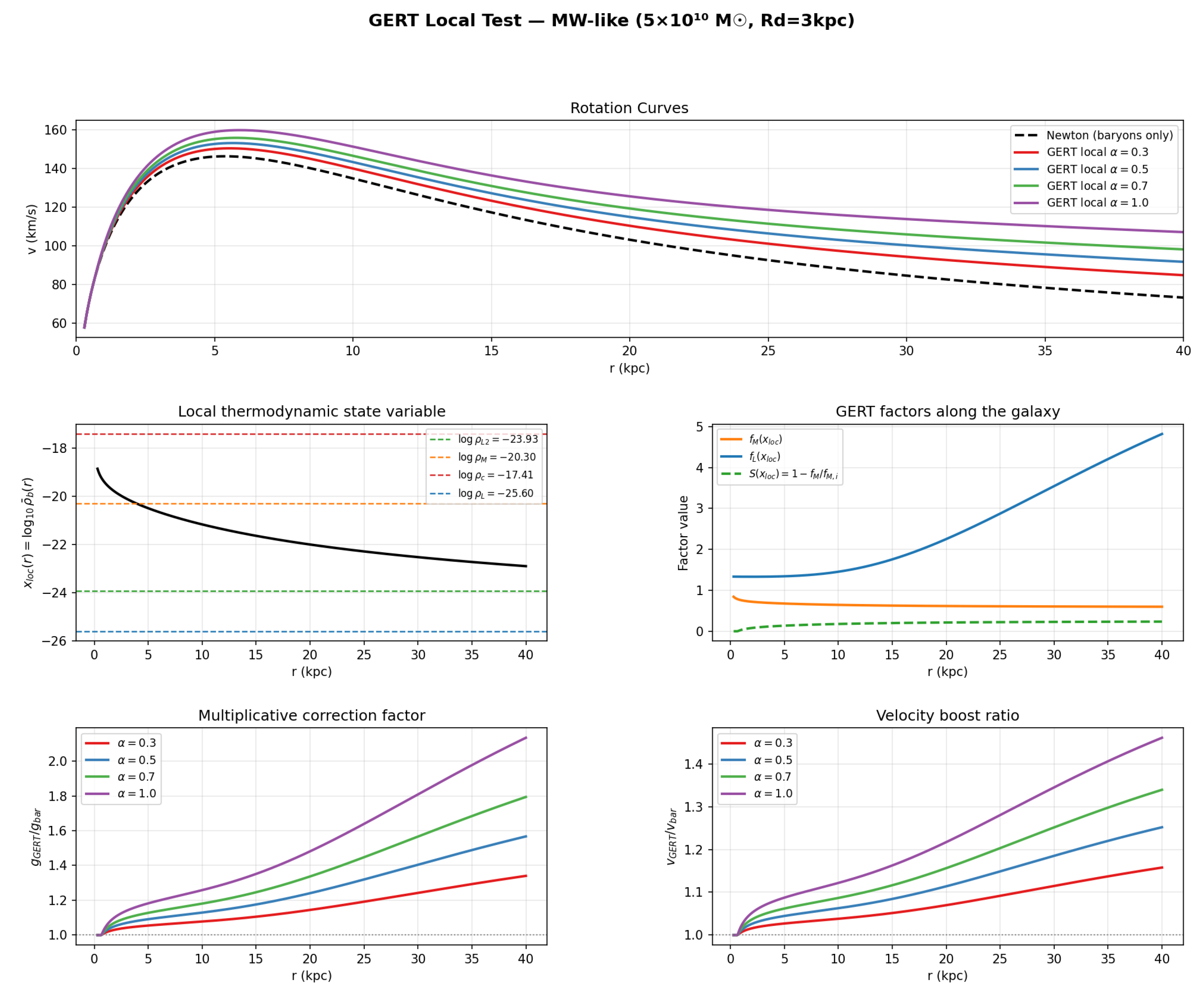 Preprints 204691 g002