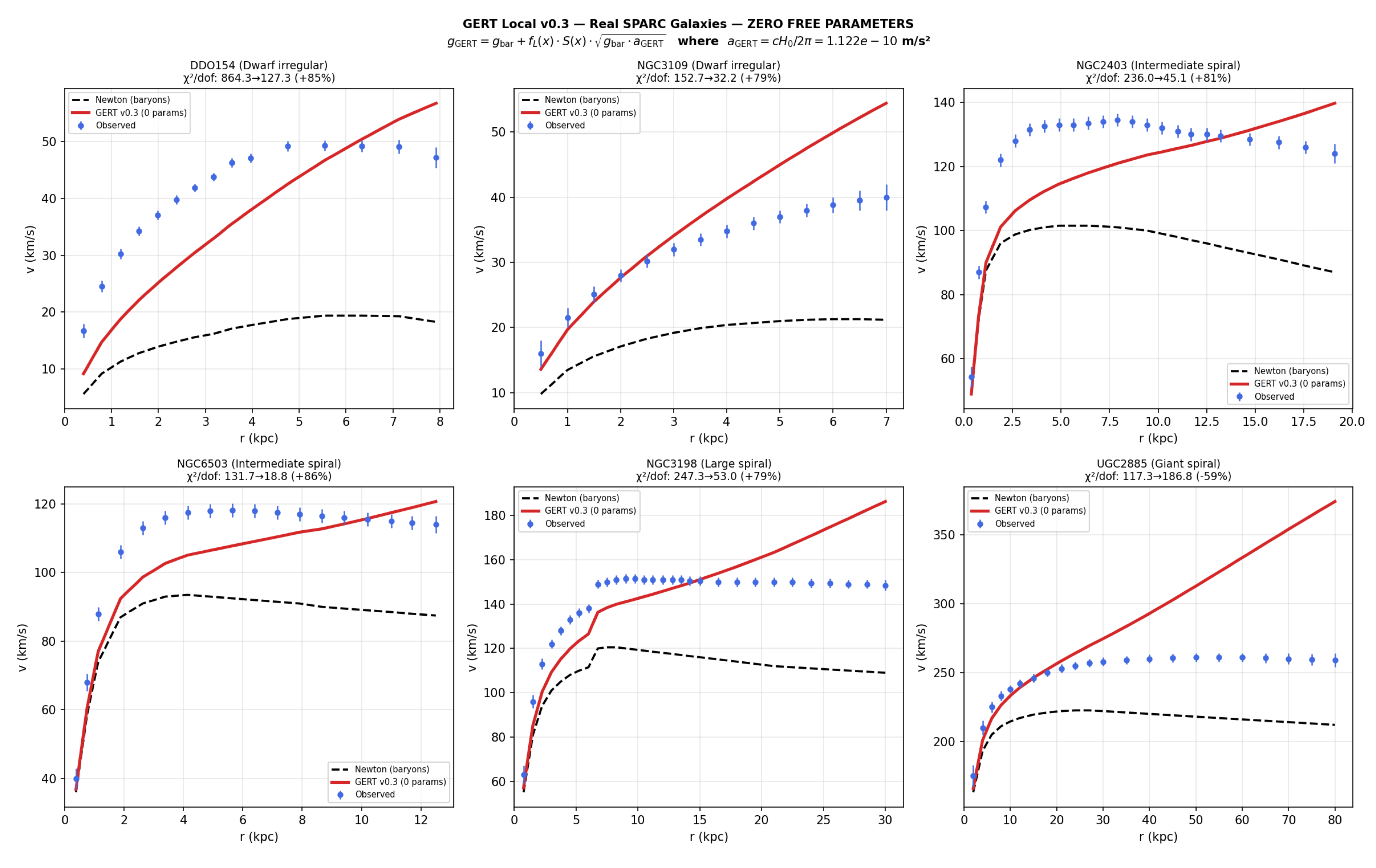 Preprints 204691 g006