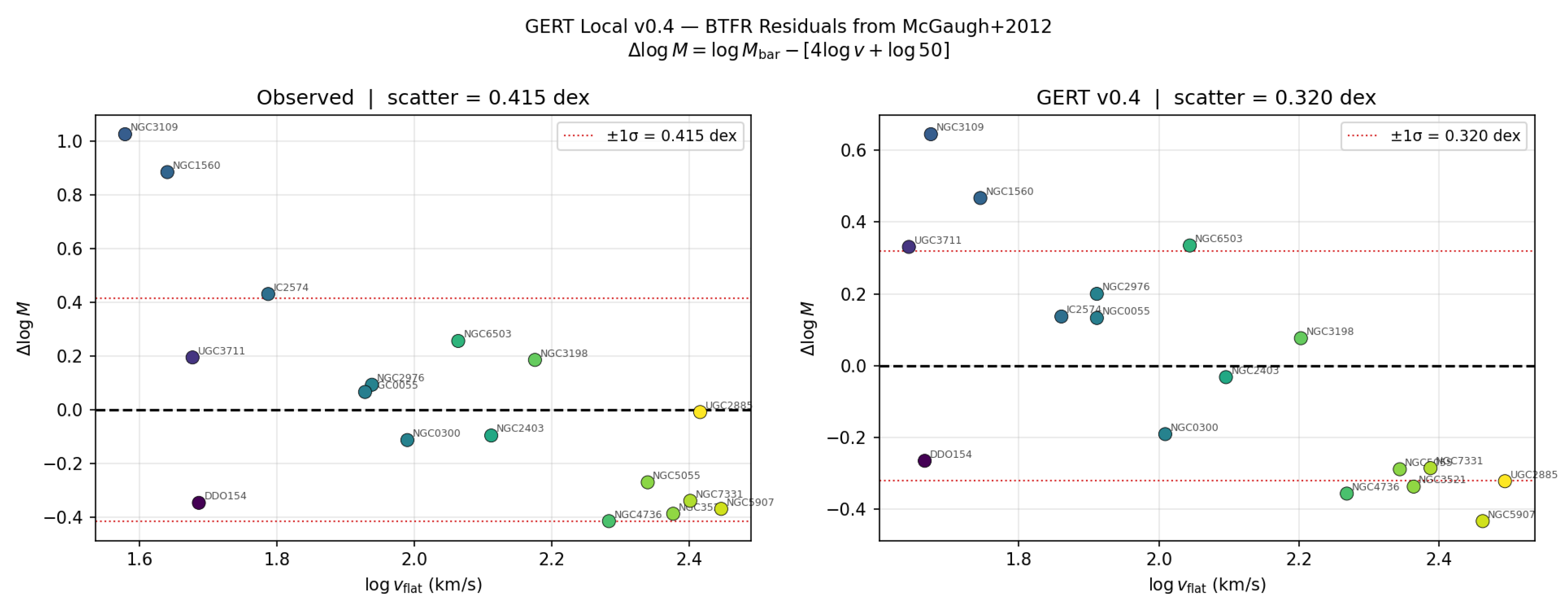 Preprints 204691 g012