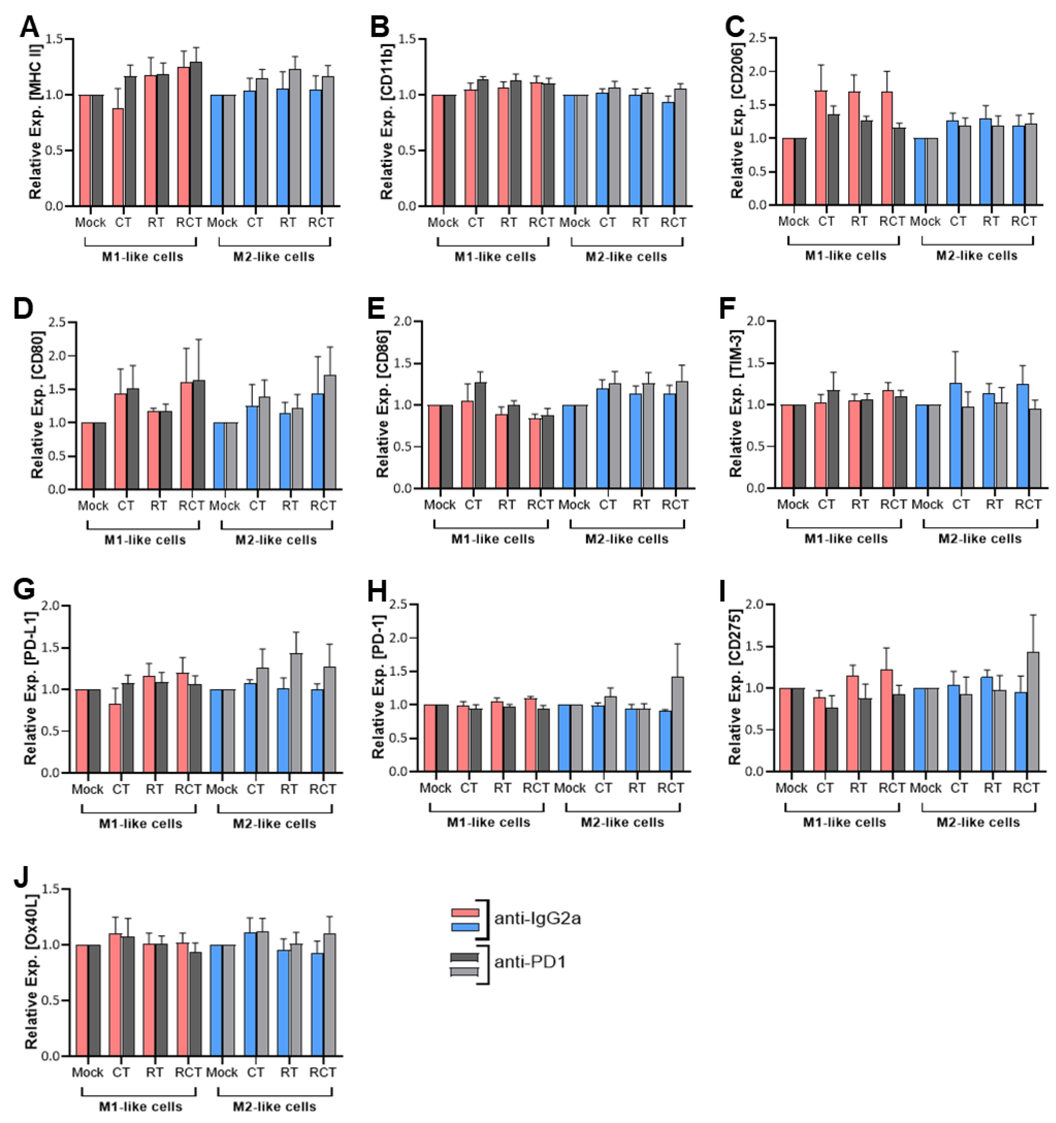 Preprints 162154 g001
