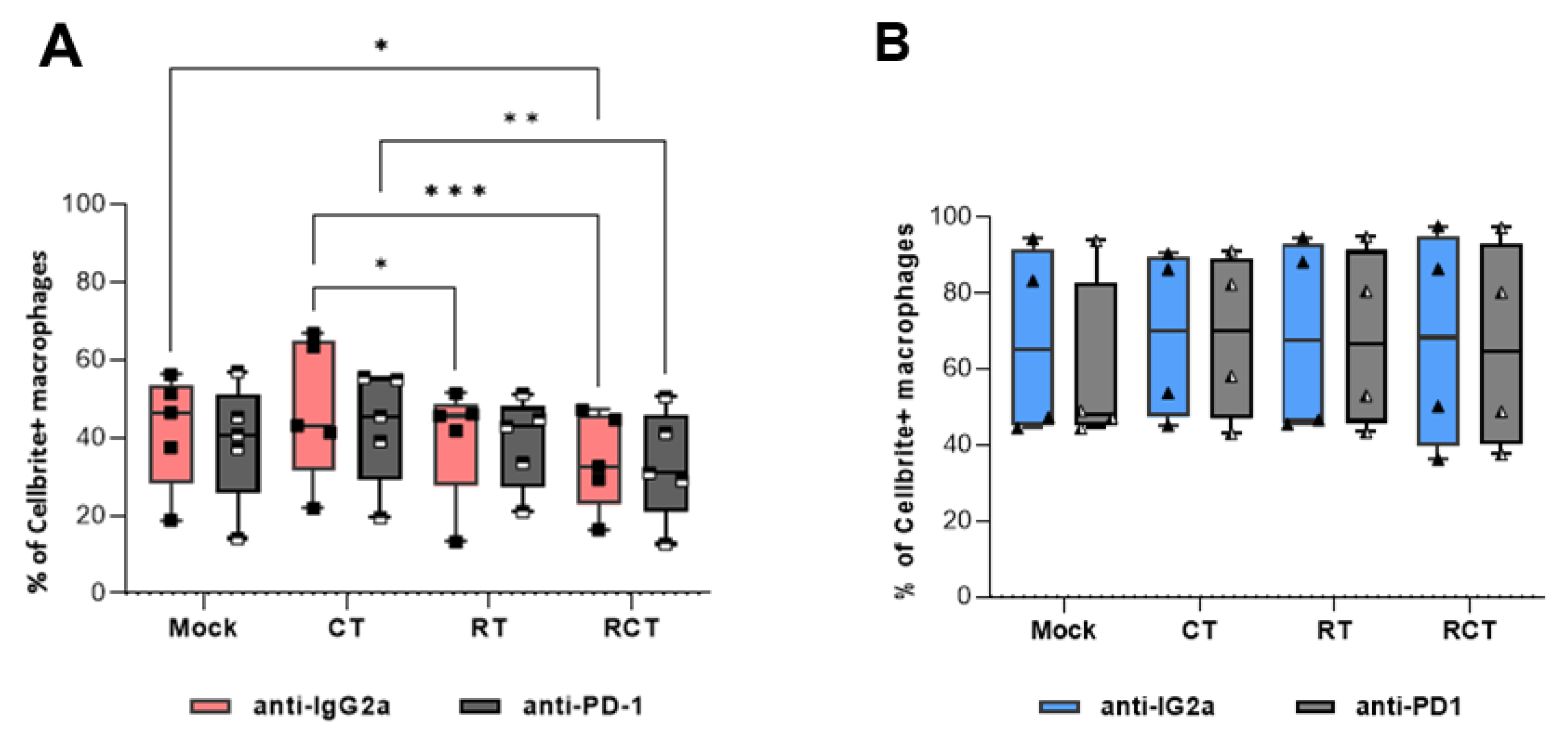 Preprints 162154 g002