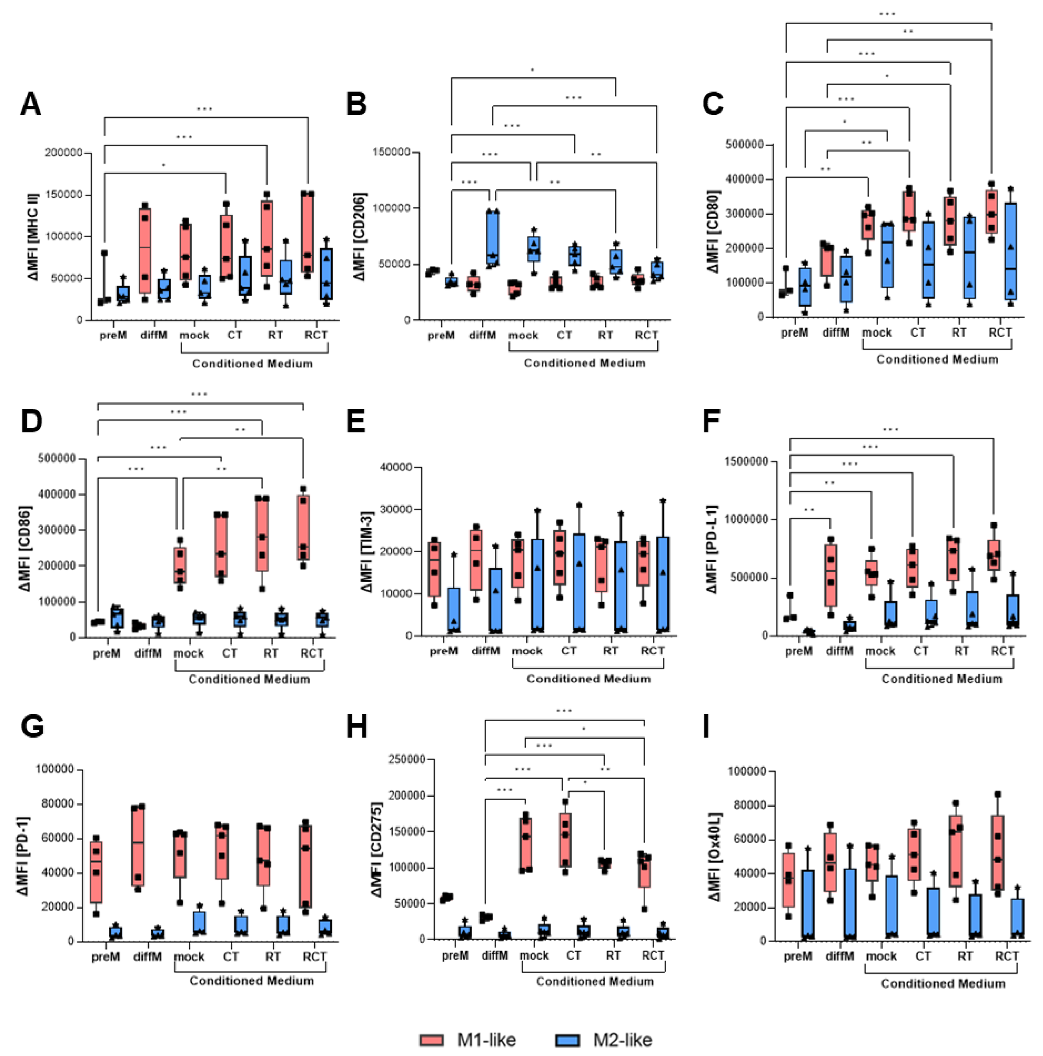 Preprints 162154 g003