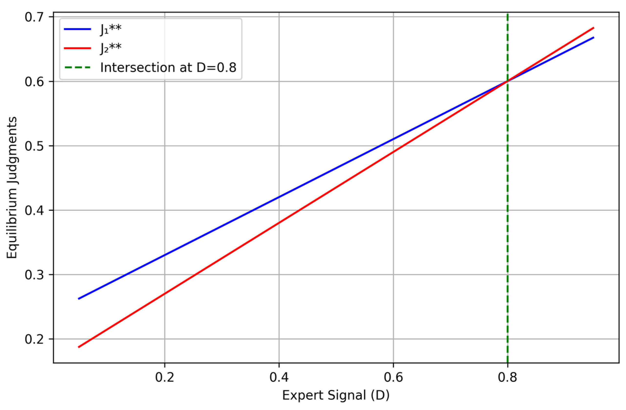 Preprints 157912 g001
