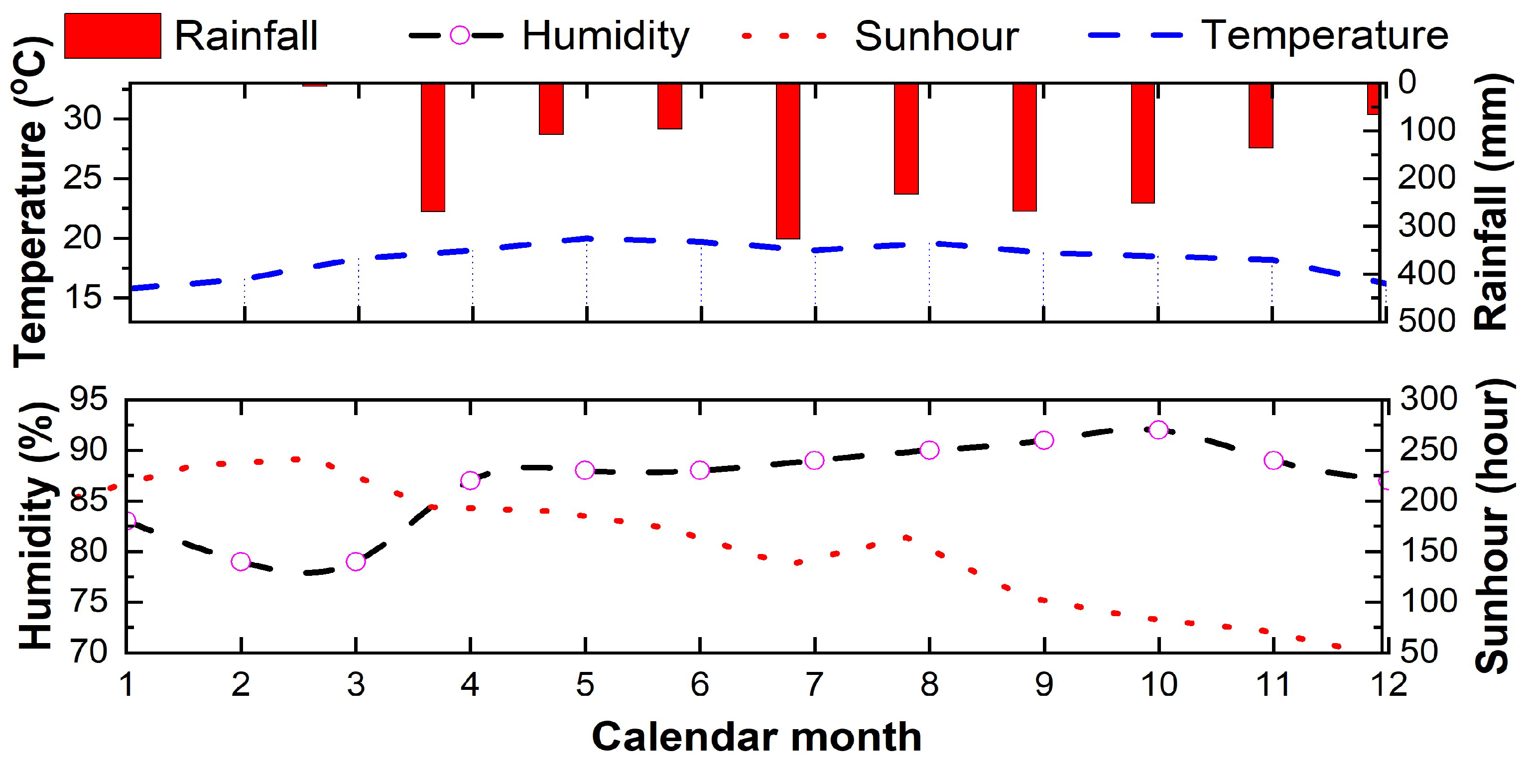 Preprints 153740 g002