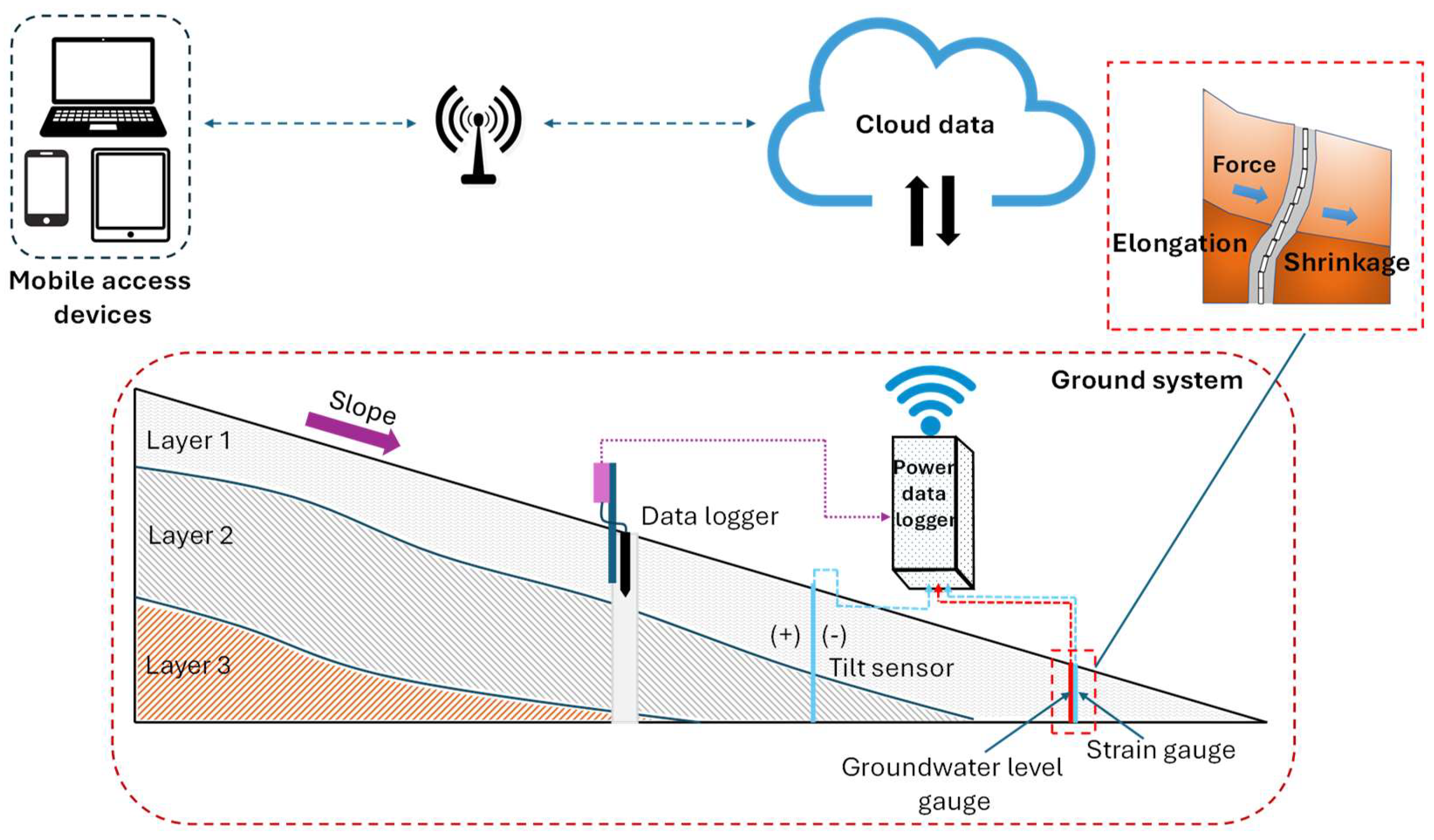 Preprints 153740 g003