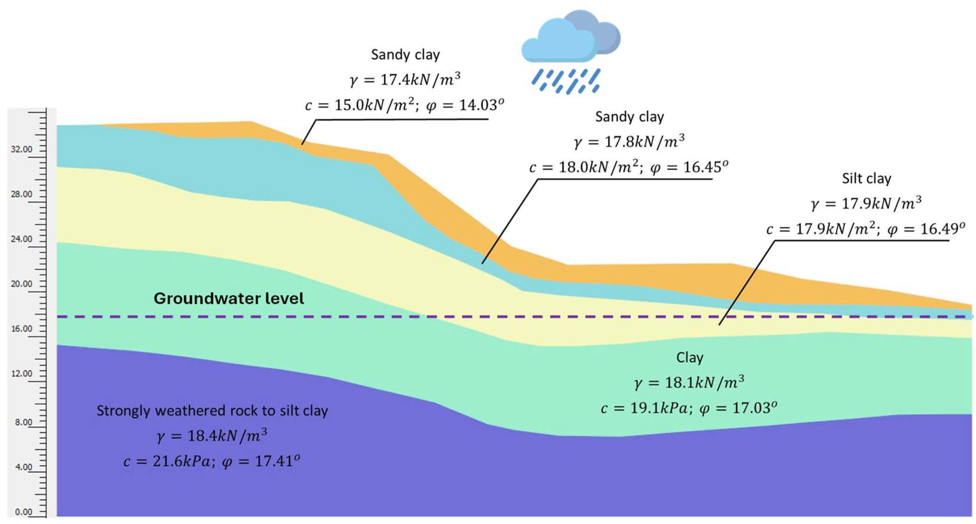 Preprints 153740 g004