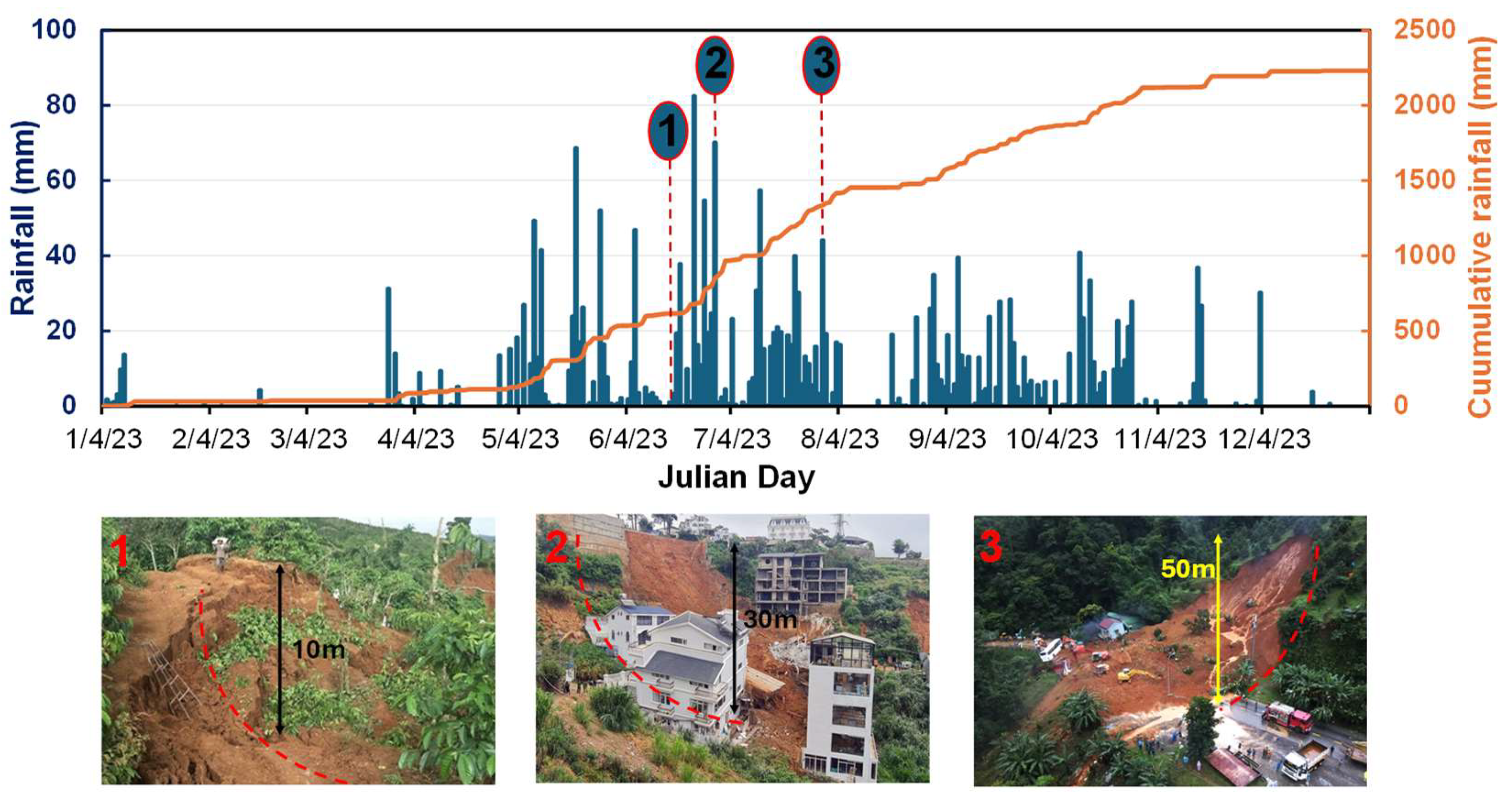 Preprints 153740 g005