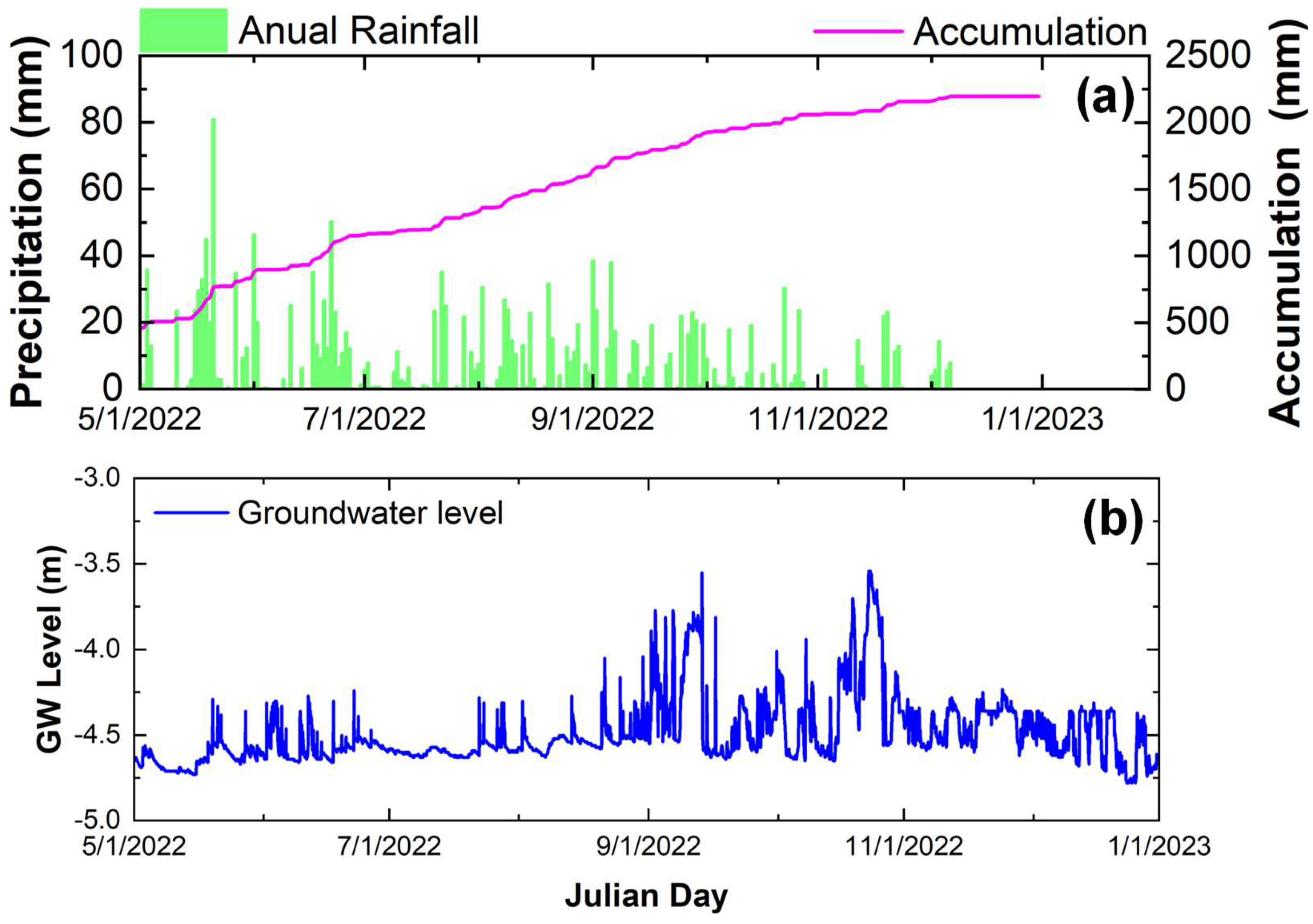Preprints 153740 g007