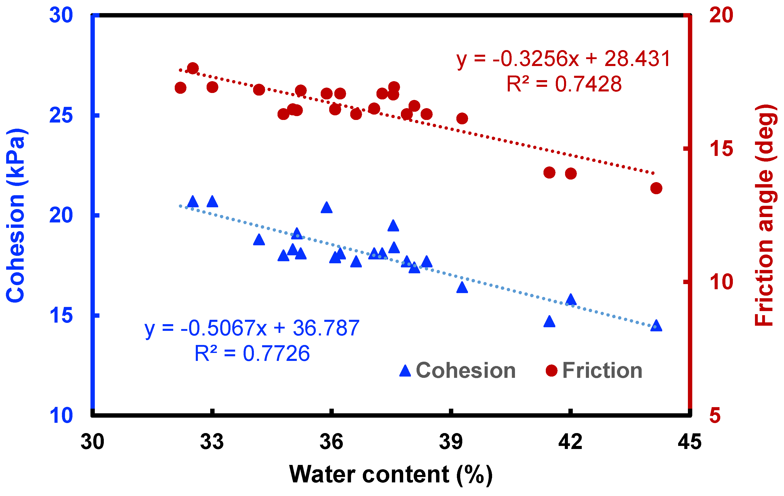 Preprints 153740 g008