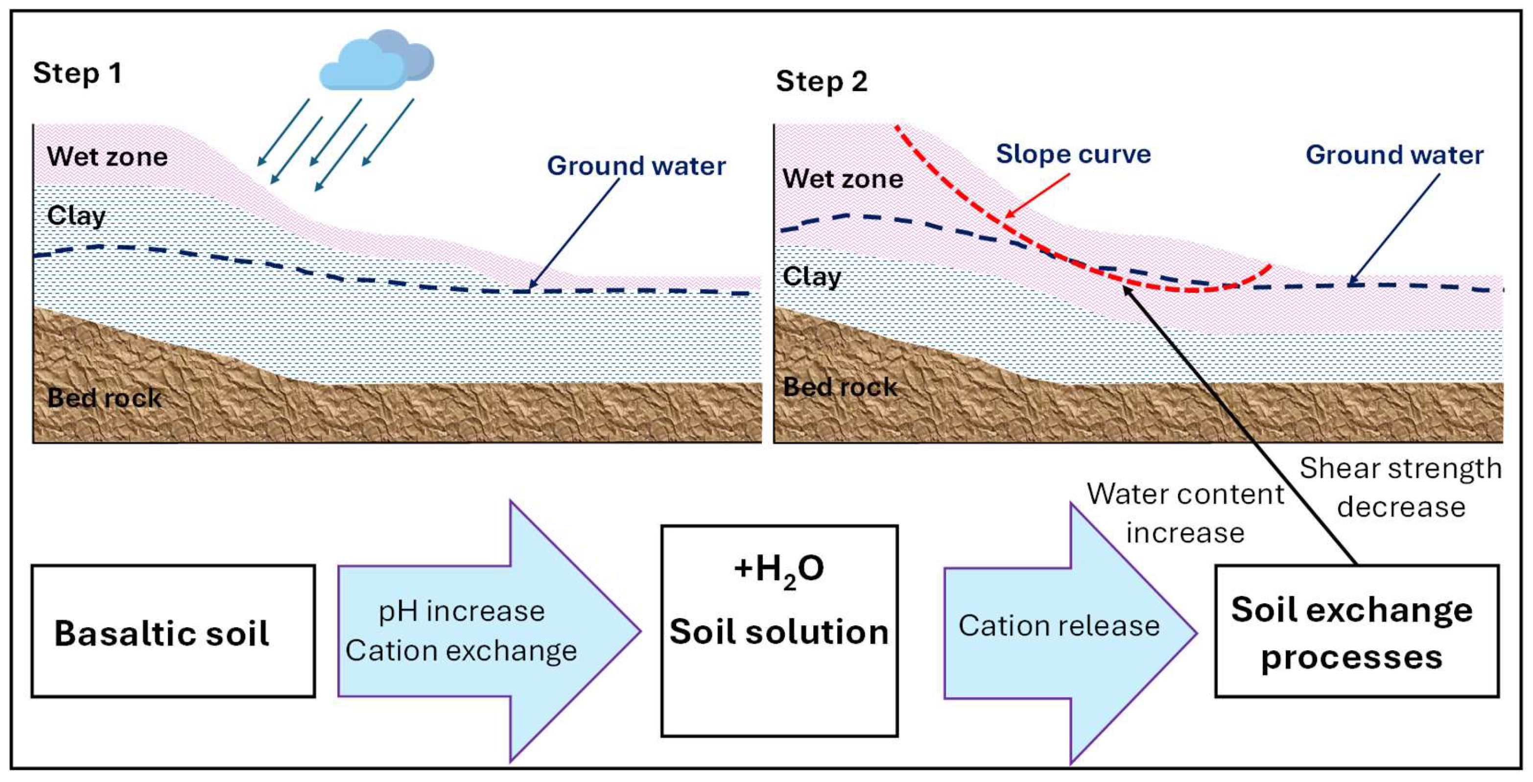 Preprints 153740 g011