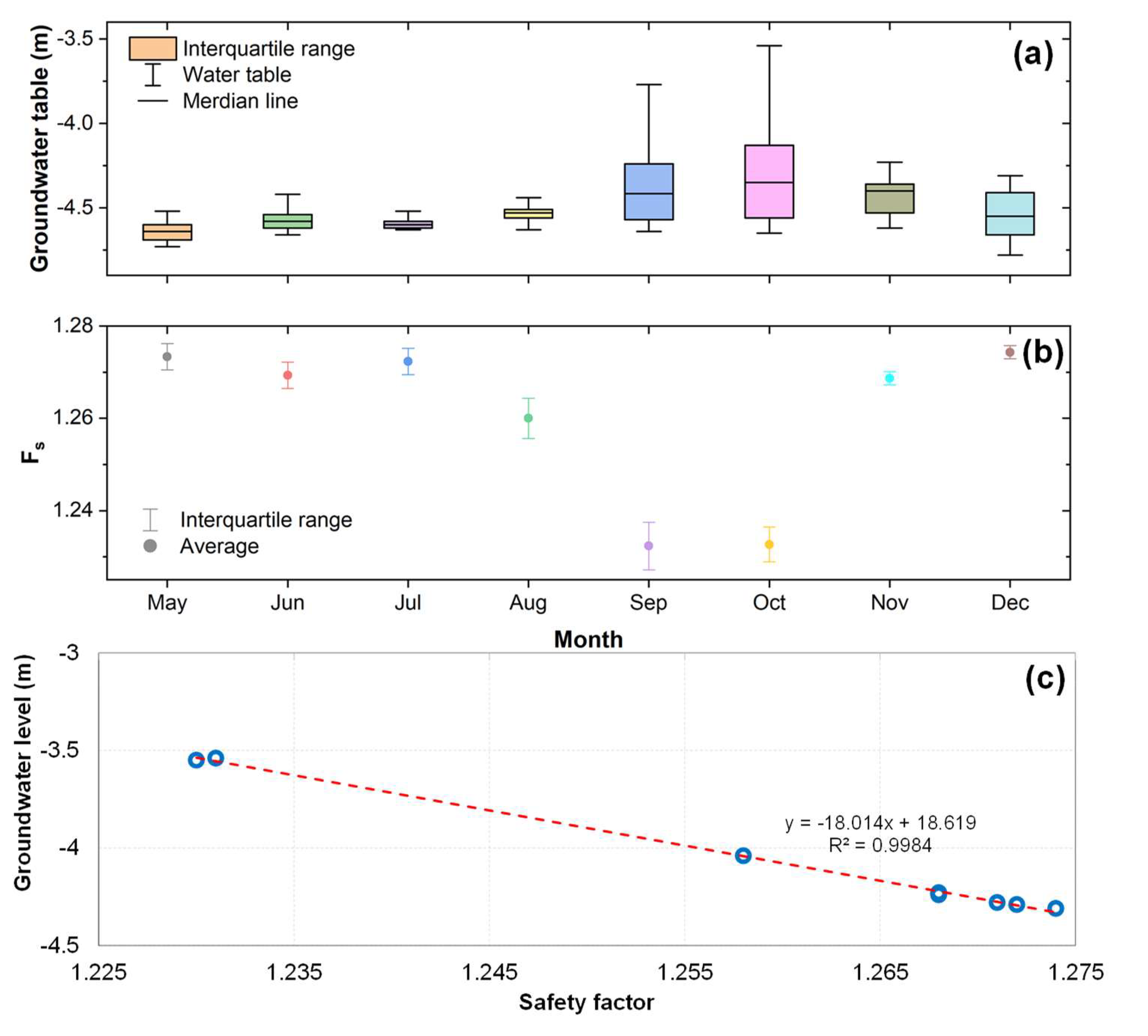 Preprints 153740 g012