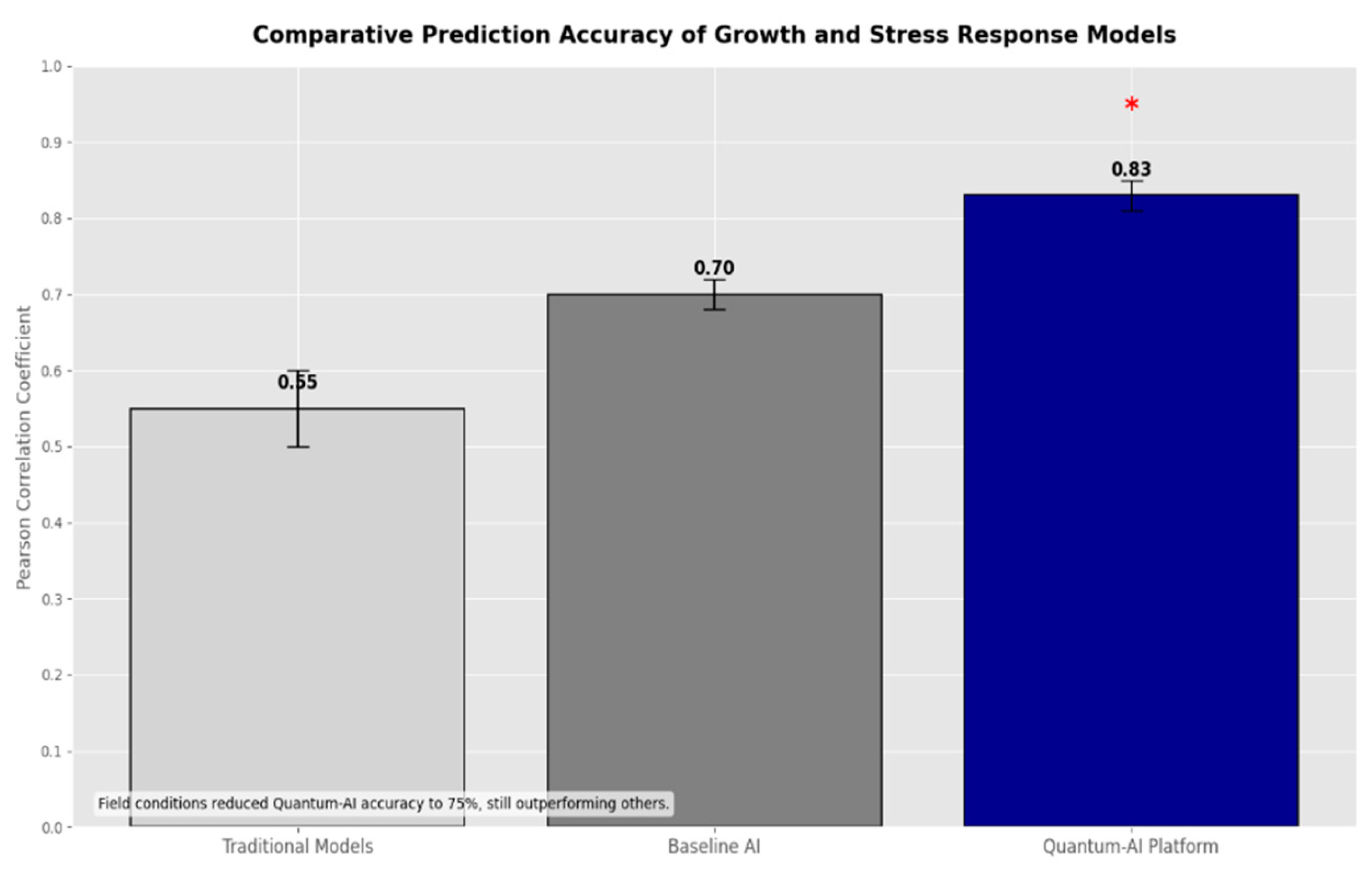 Preprints 152360 g002