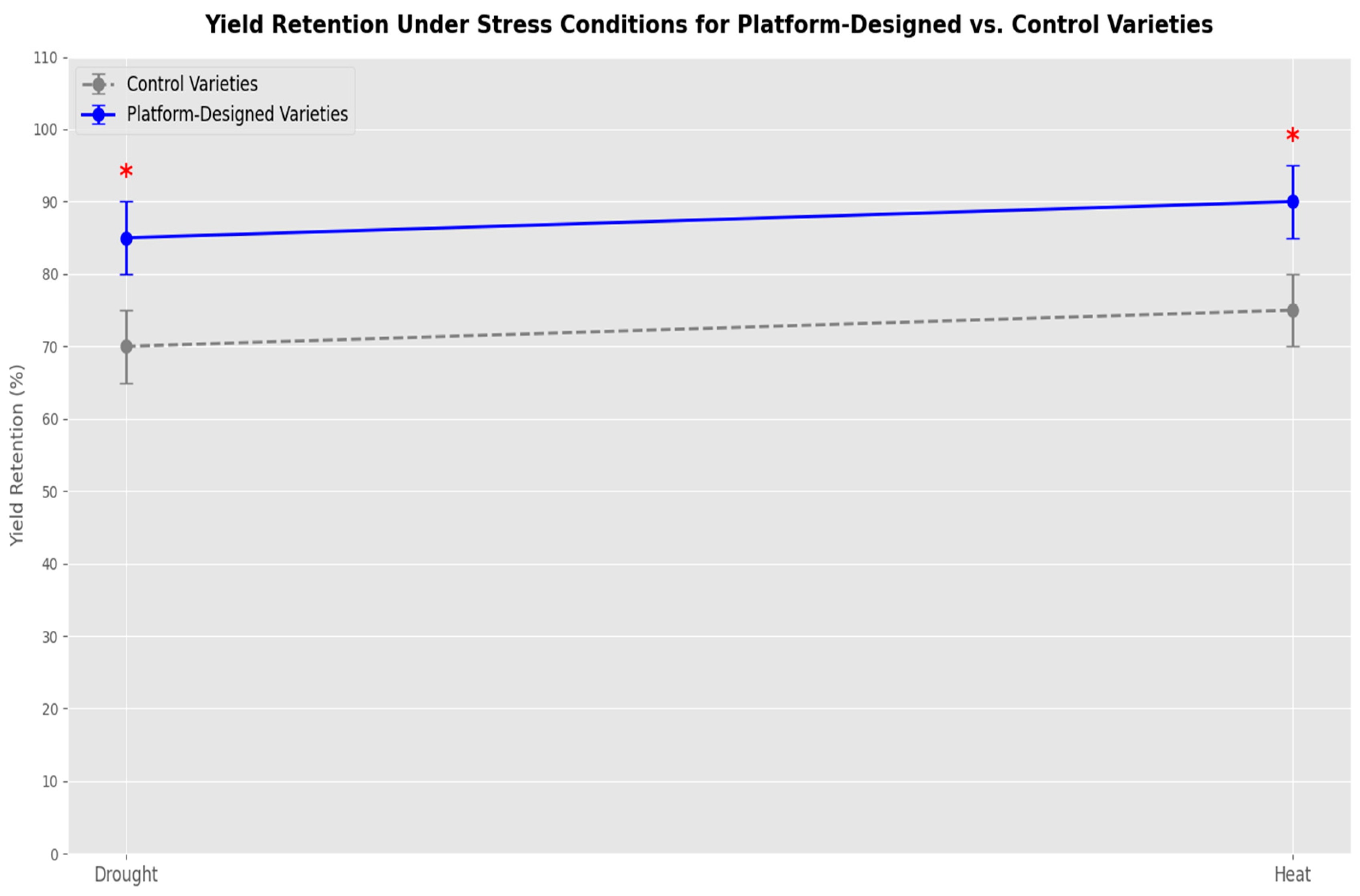 Preprints 152360 g003