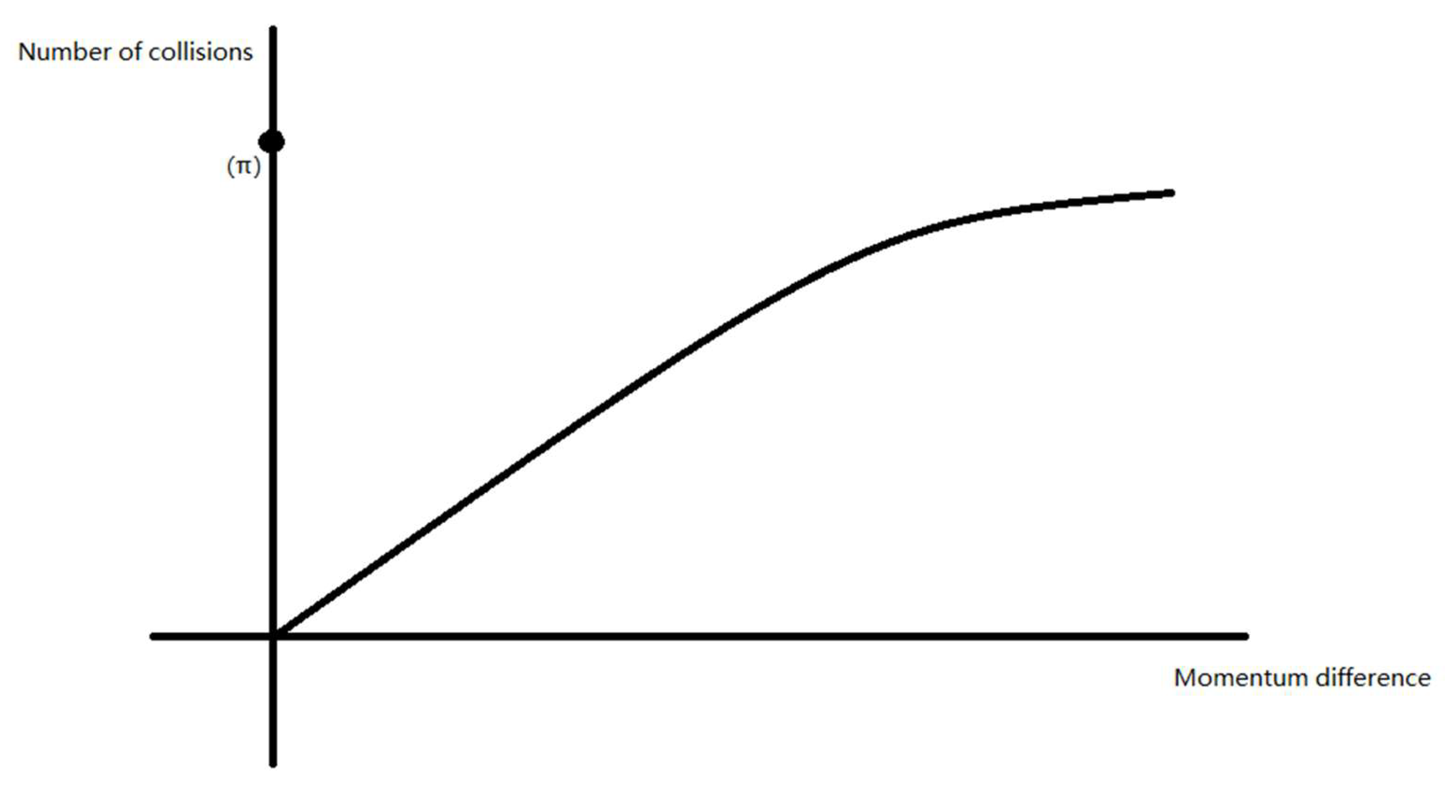Preprints 112510 g007