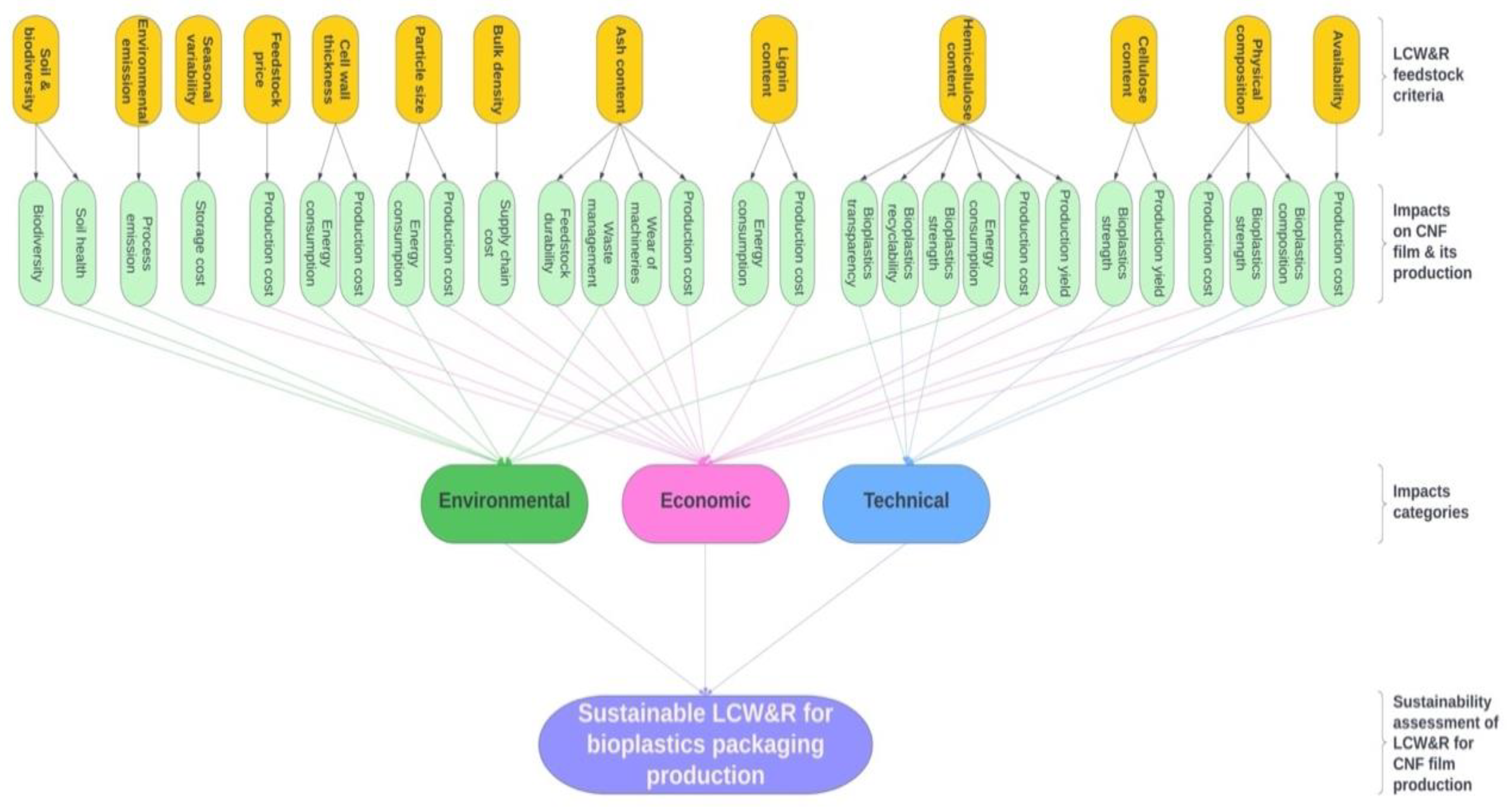 Preprints 68961 g004