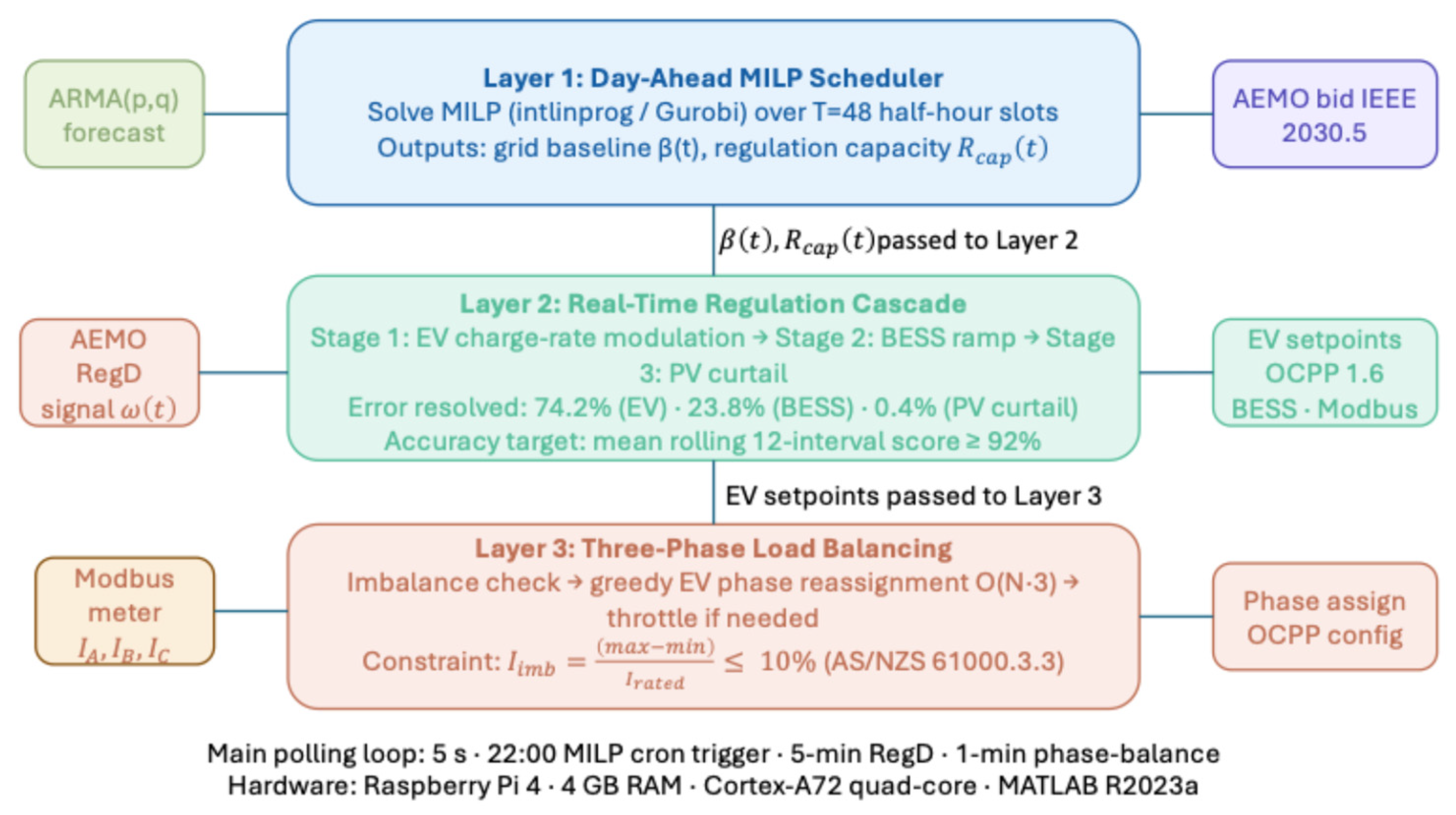 Preprints 204936 g003 Preprints 204936 g003