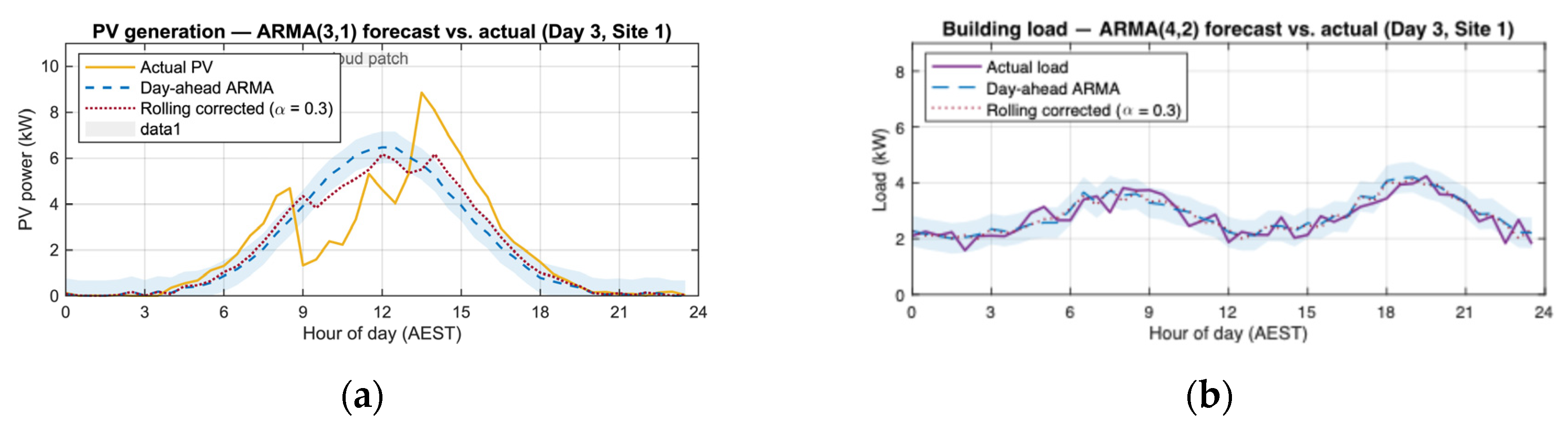 Preprints 204936 g004 Preprints 204936 g004