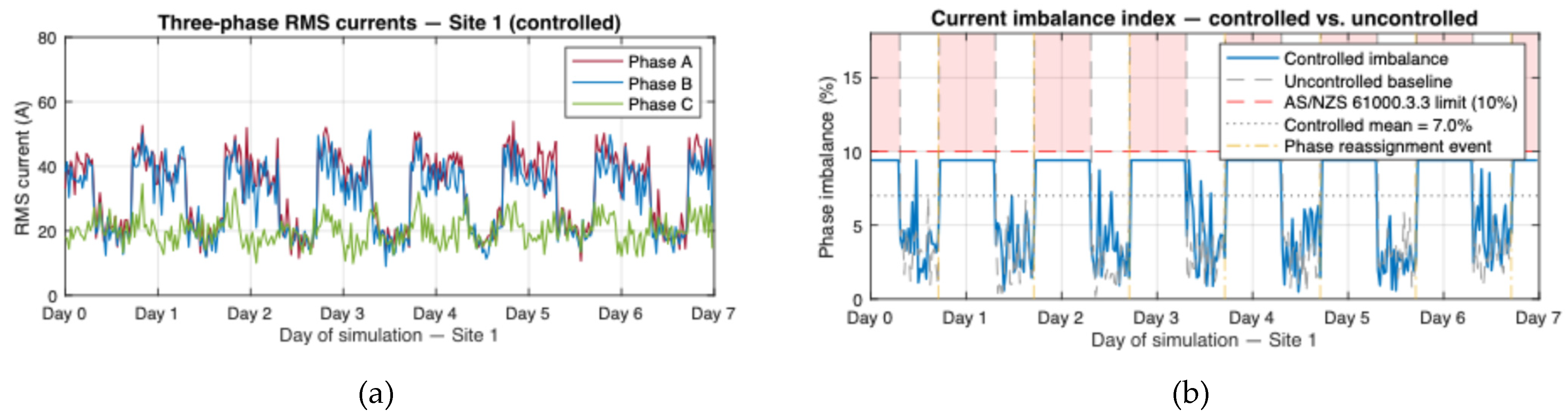 Preprints 204936 g007 Preprints 204936 g007