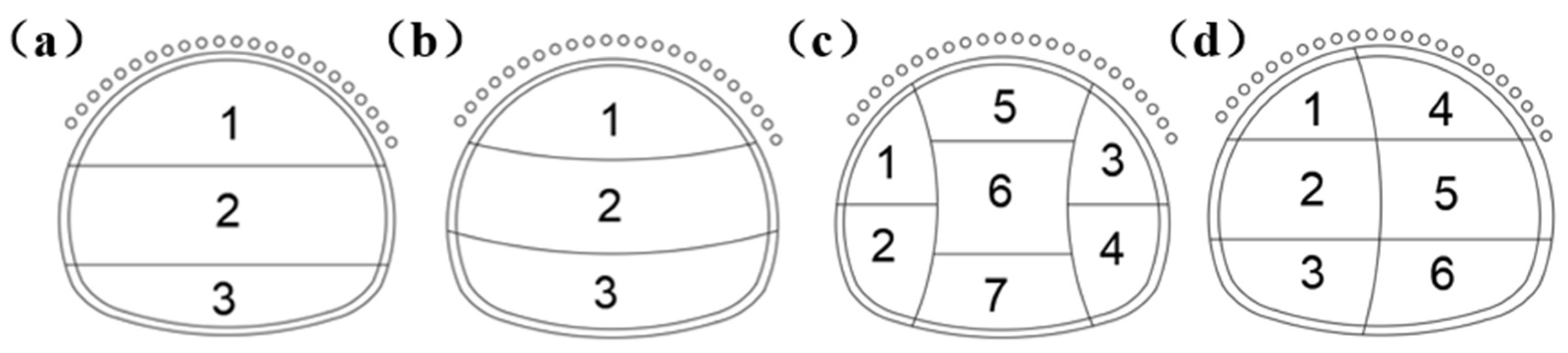 Preprints 157319 g002