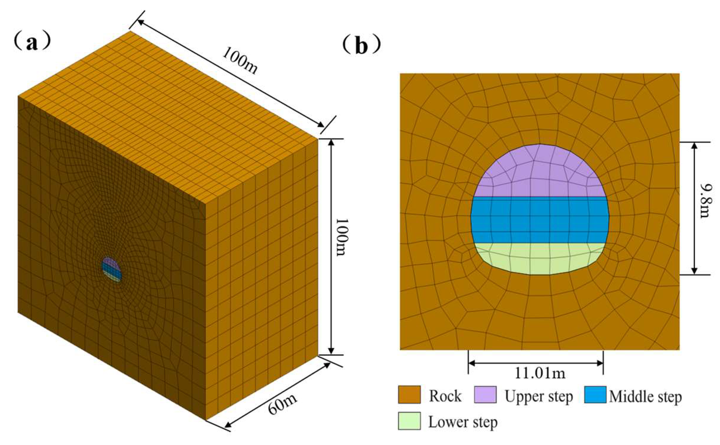 Preprints 157319 g003