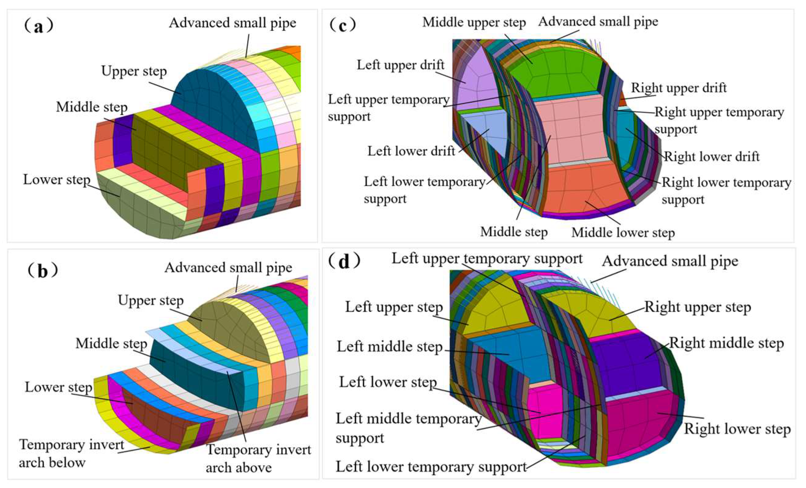 Preprints 157319 g004