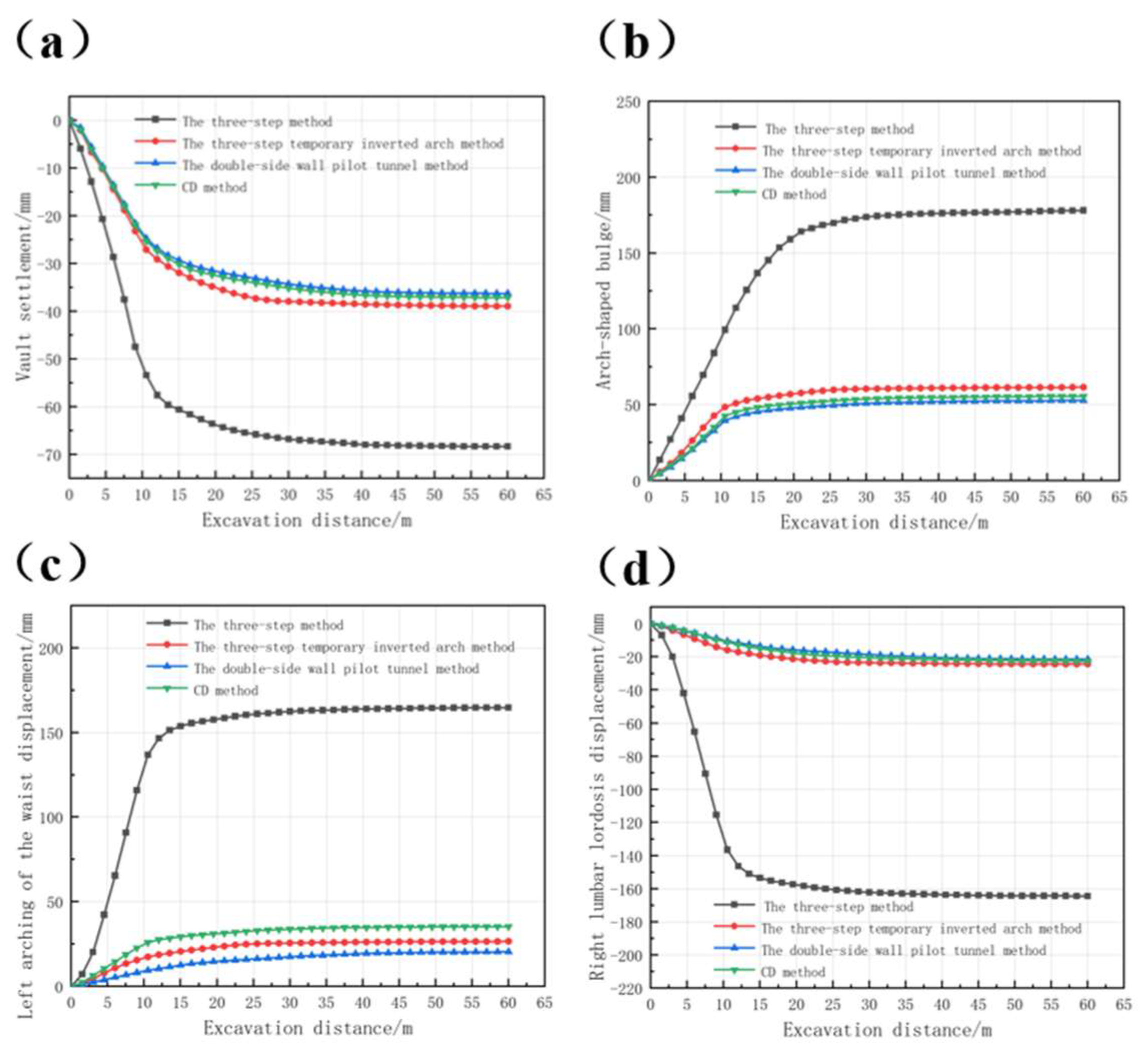 Preprints 157319 g005