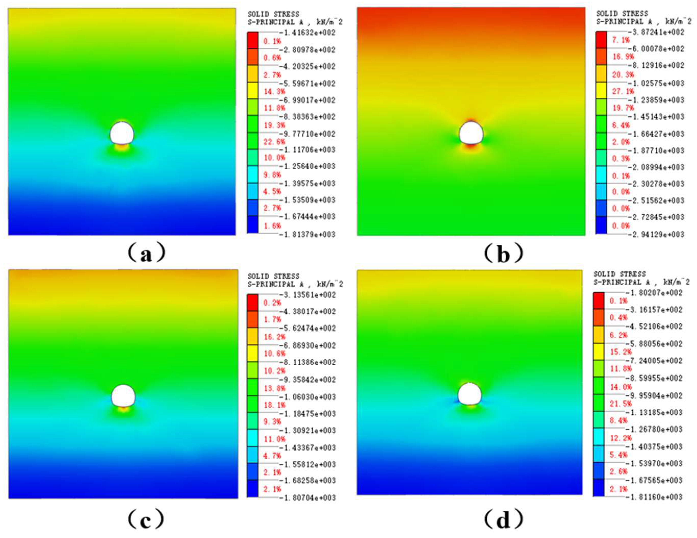 Preprints 157319 g006