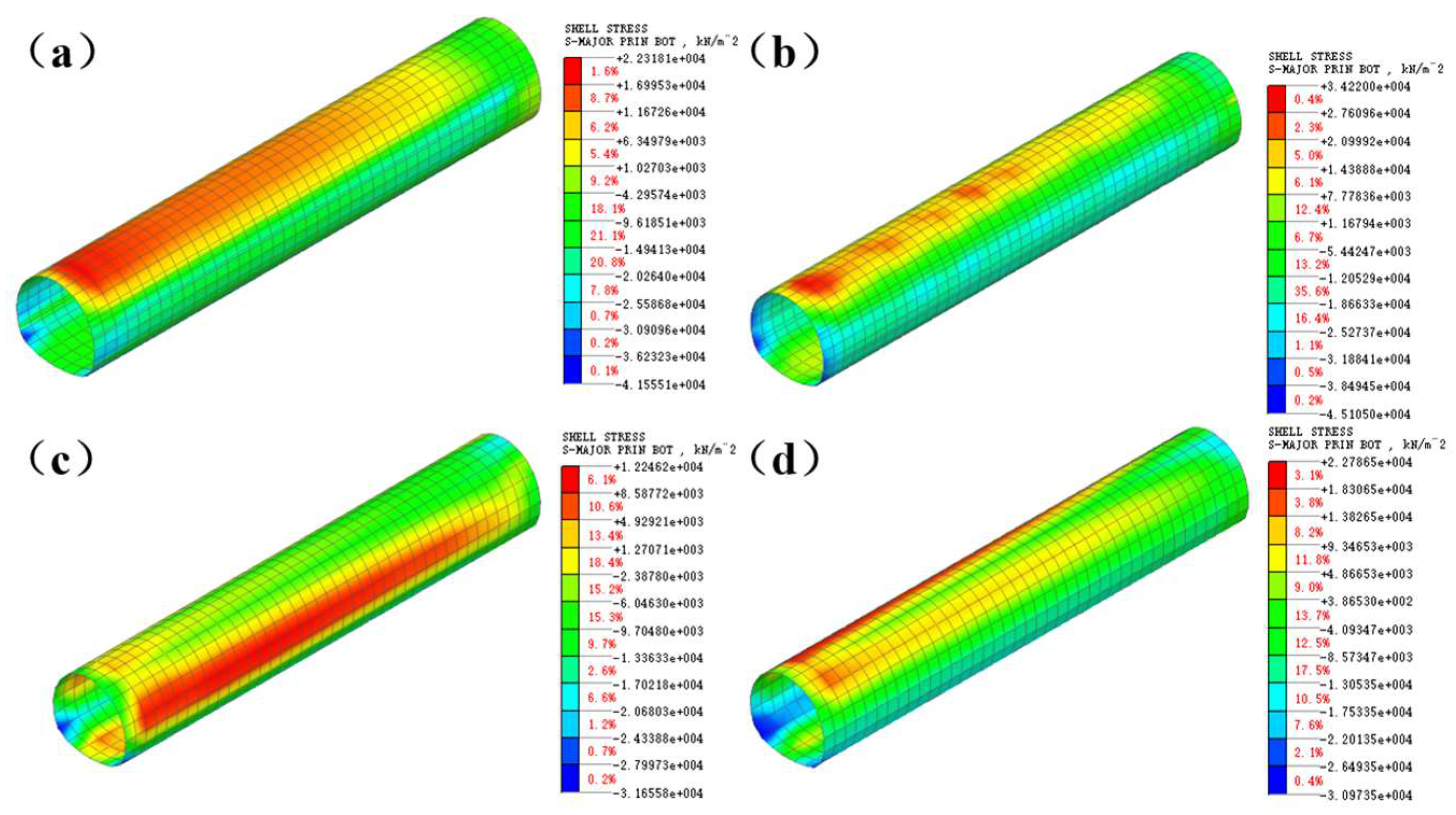 Preprints 157319 g007
