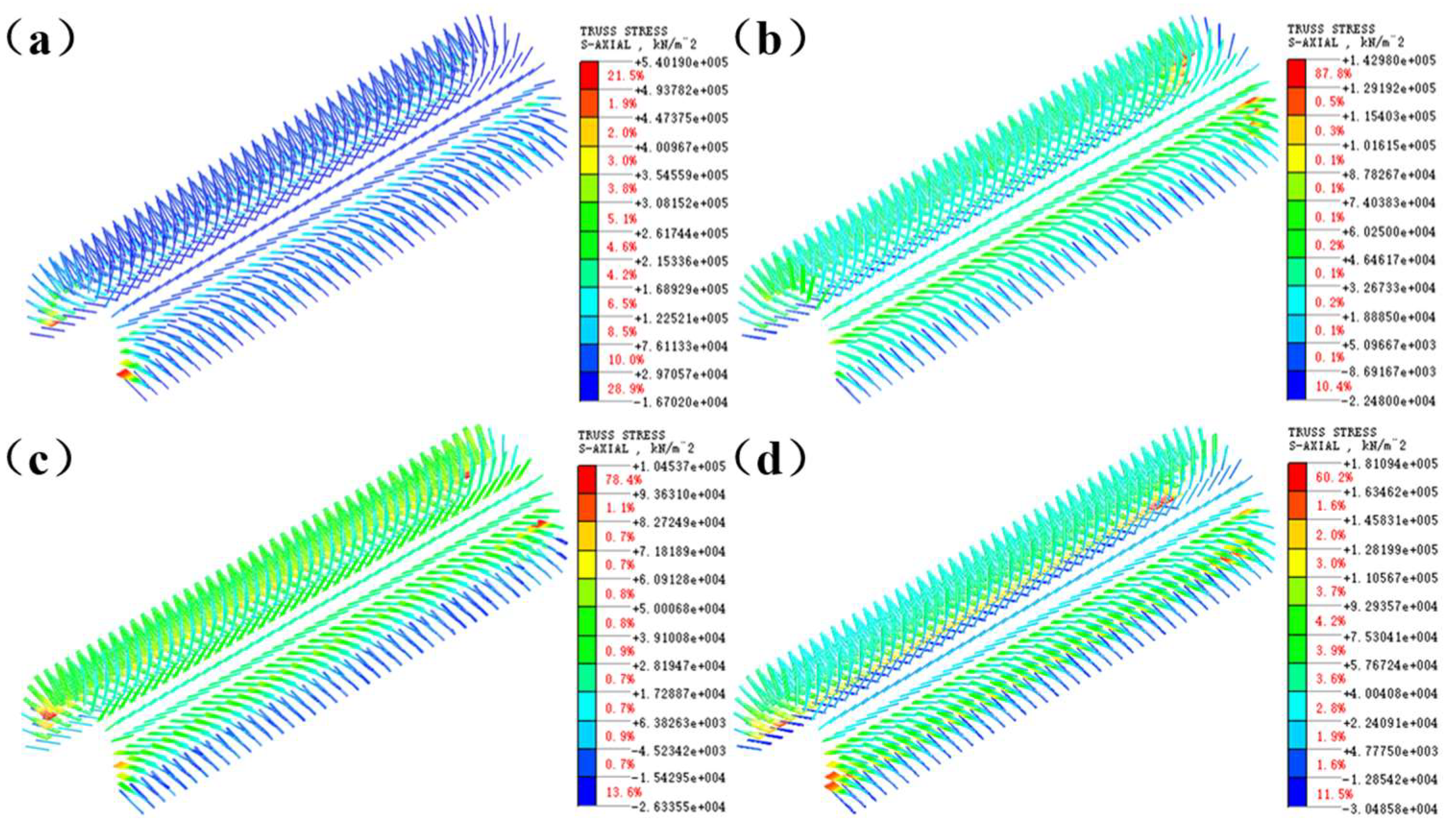 Preprints 157319 g008