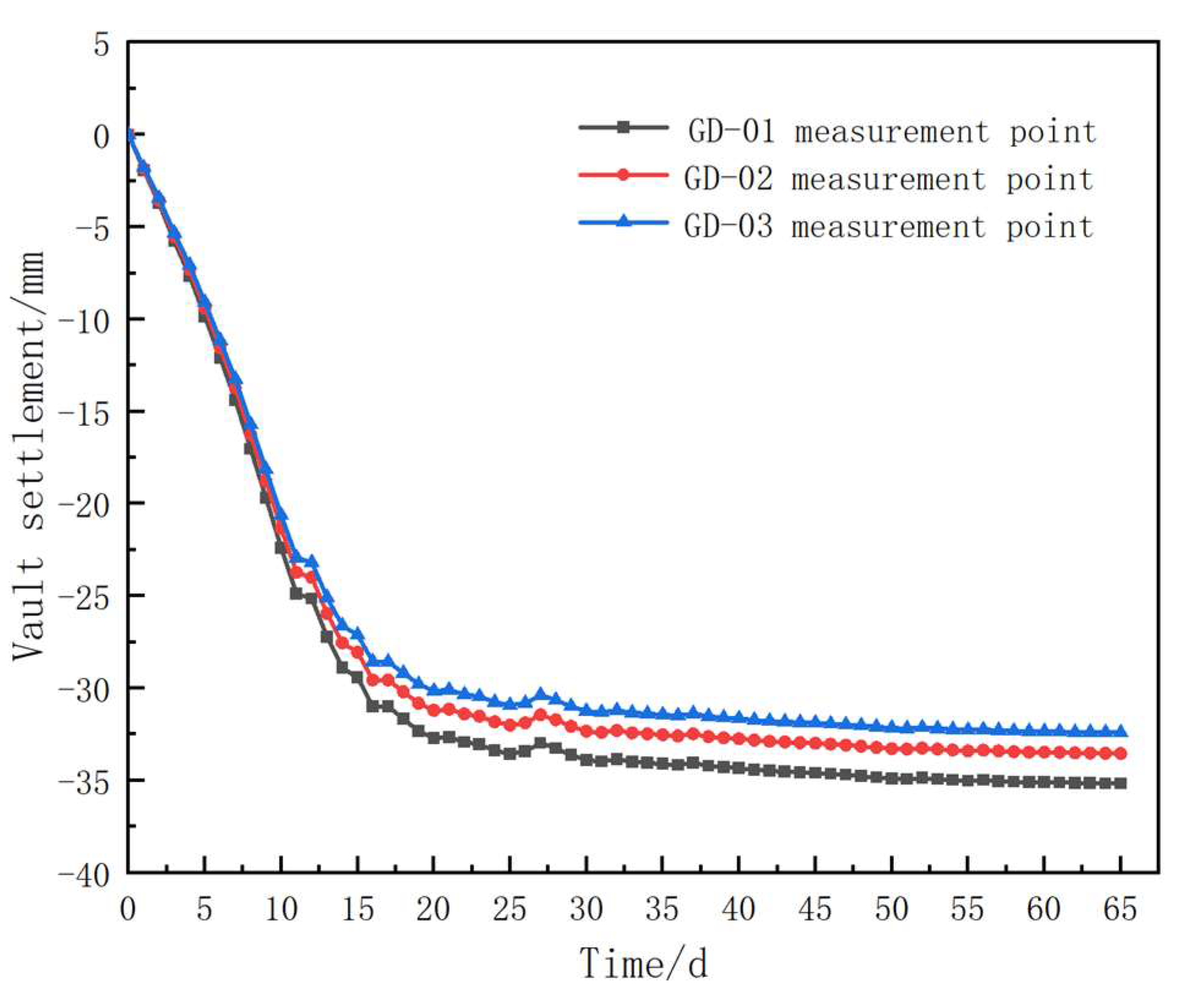 Preprints 157319 g010